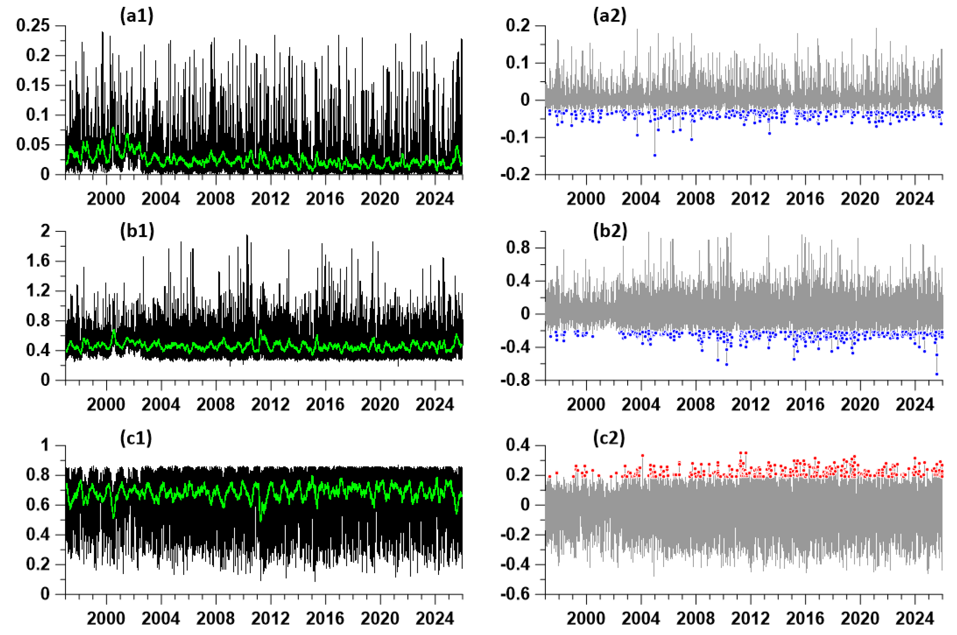 Preprints 195445 g004