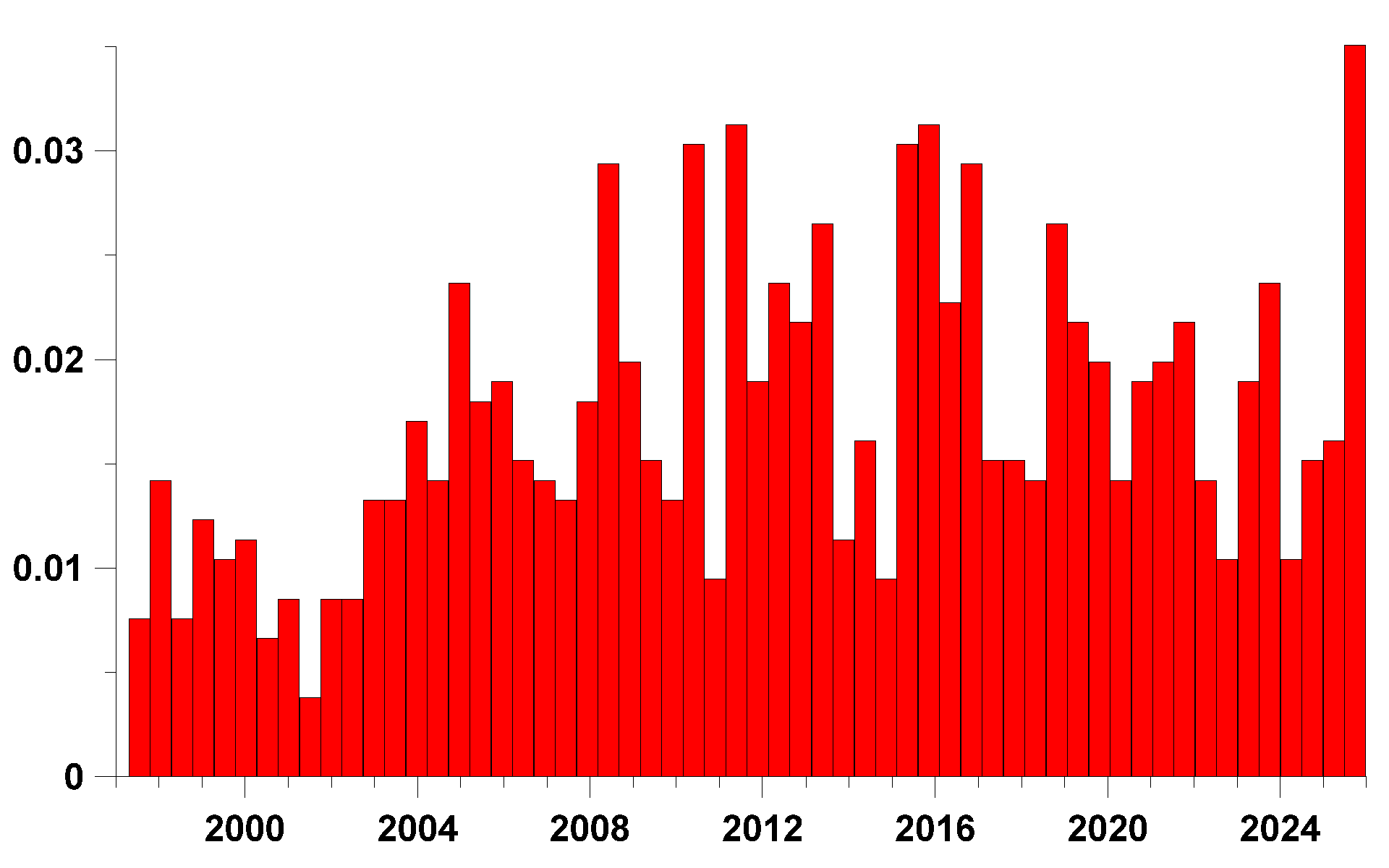 Preprints 195445 g005