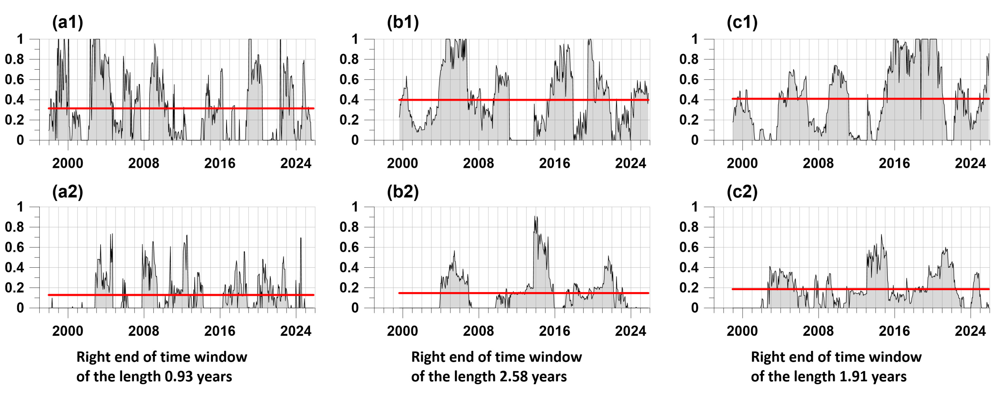 Preprints 195445 g006