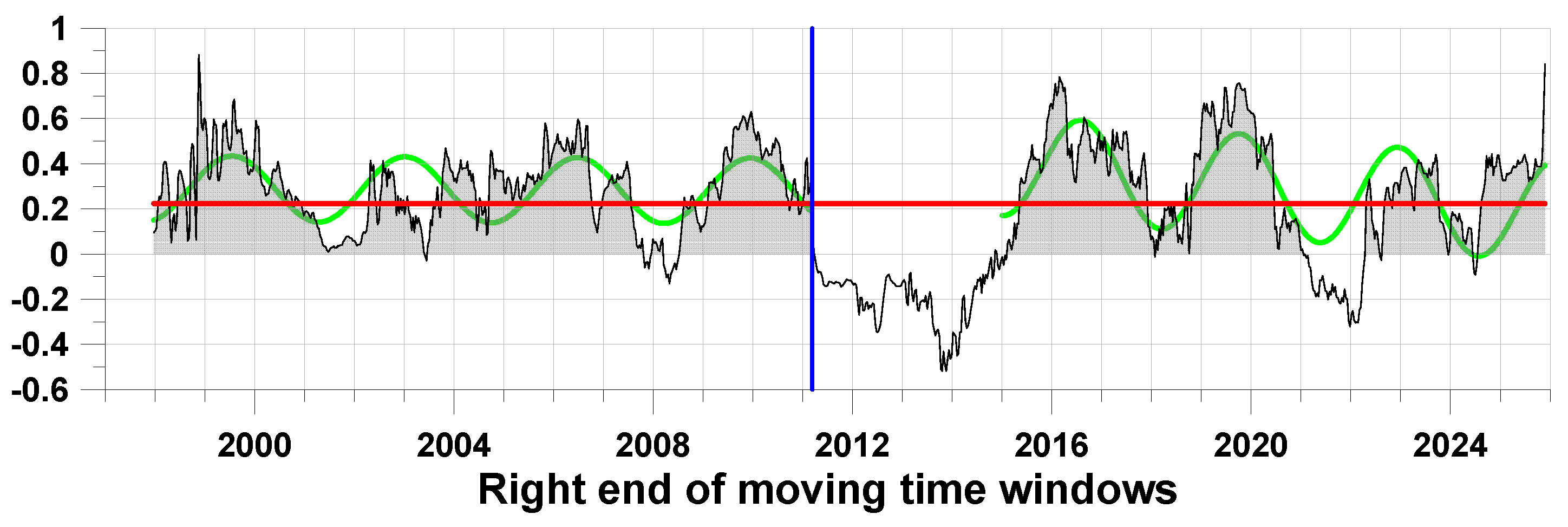 Preprints 195445 g007