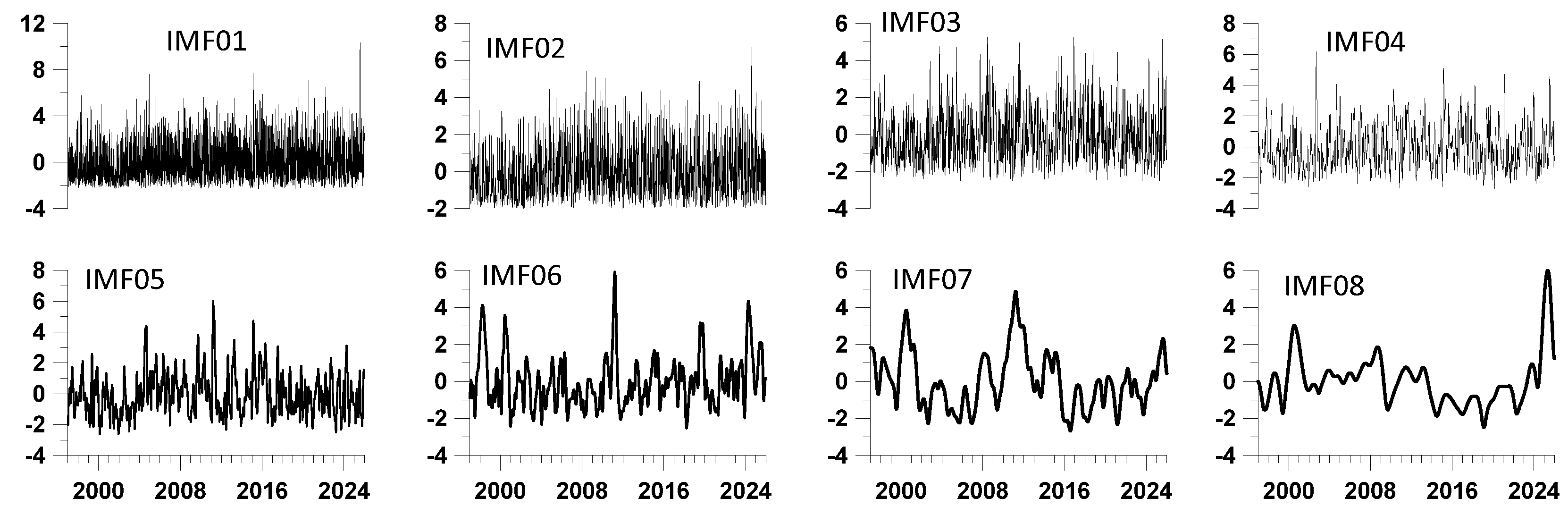 Preprints 195445 g008