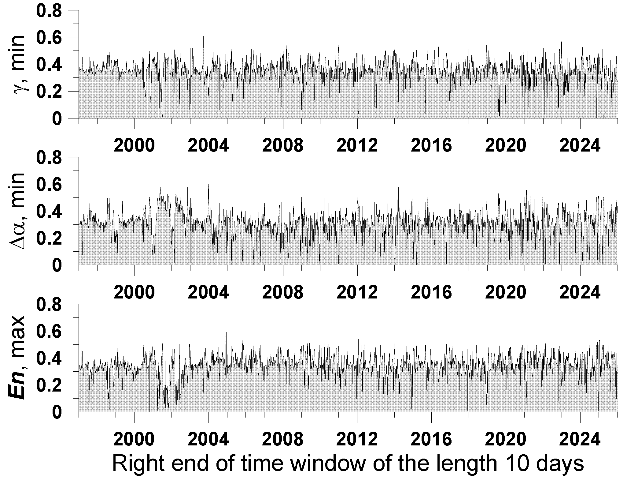 Preprints 195445 g009