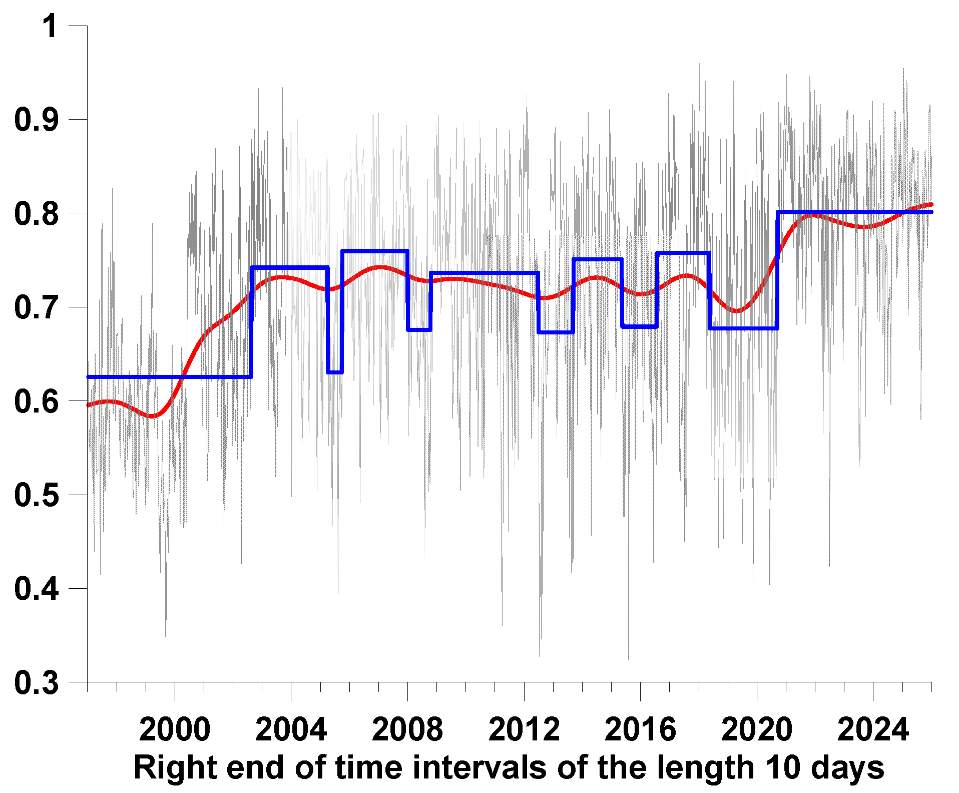 Preprints 195445 g010