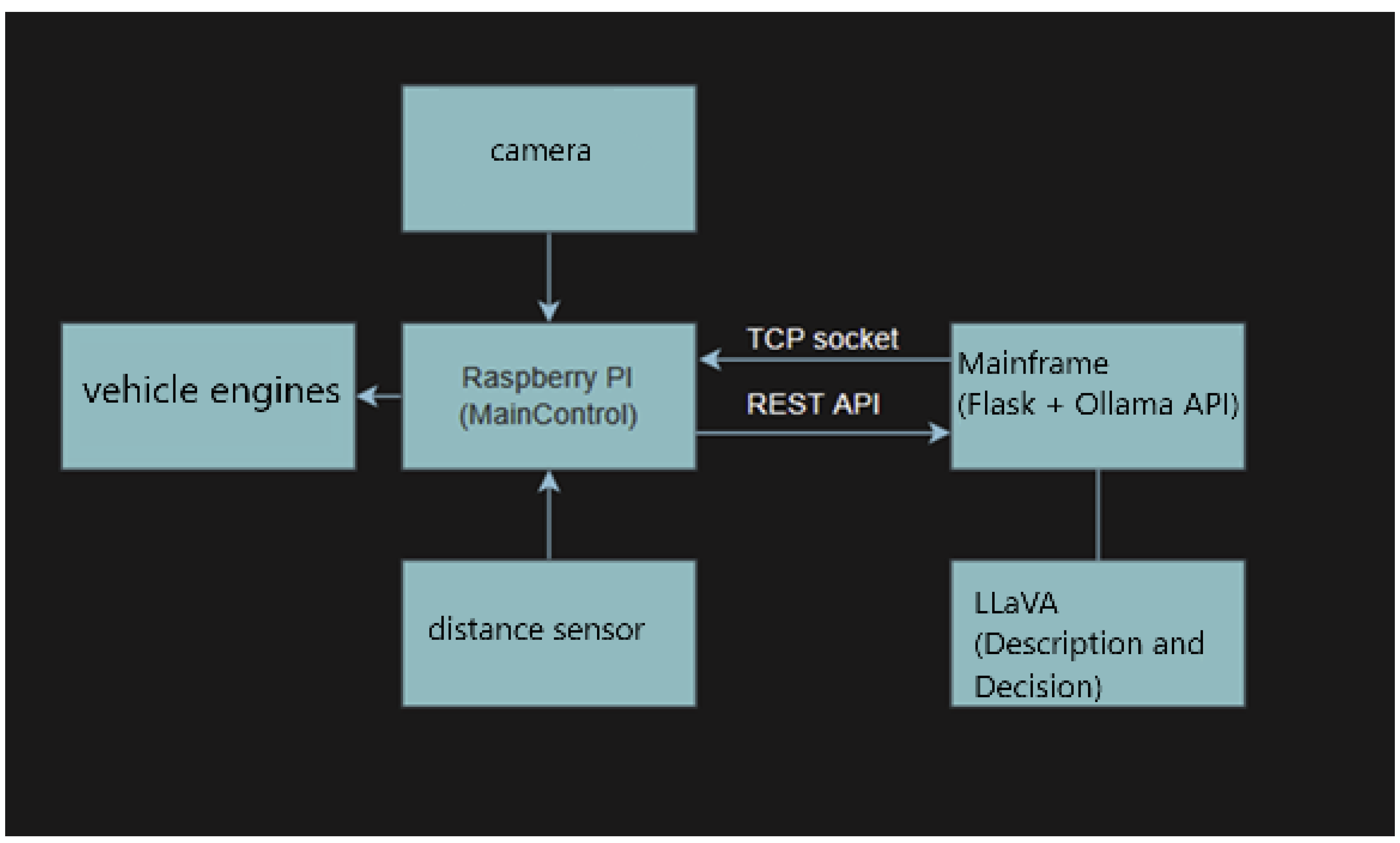 Preprints 184004 g002