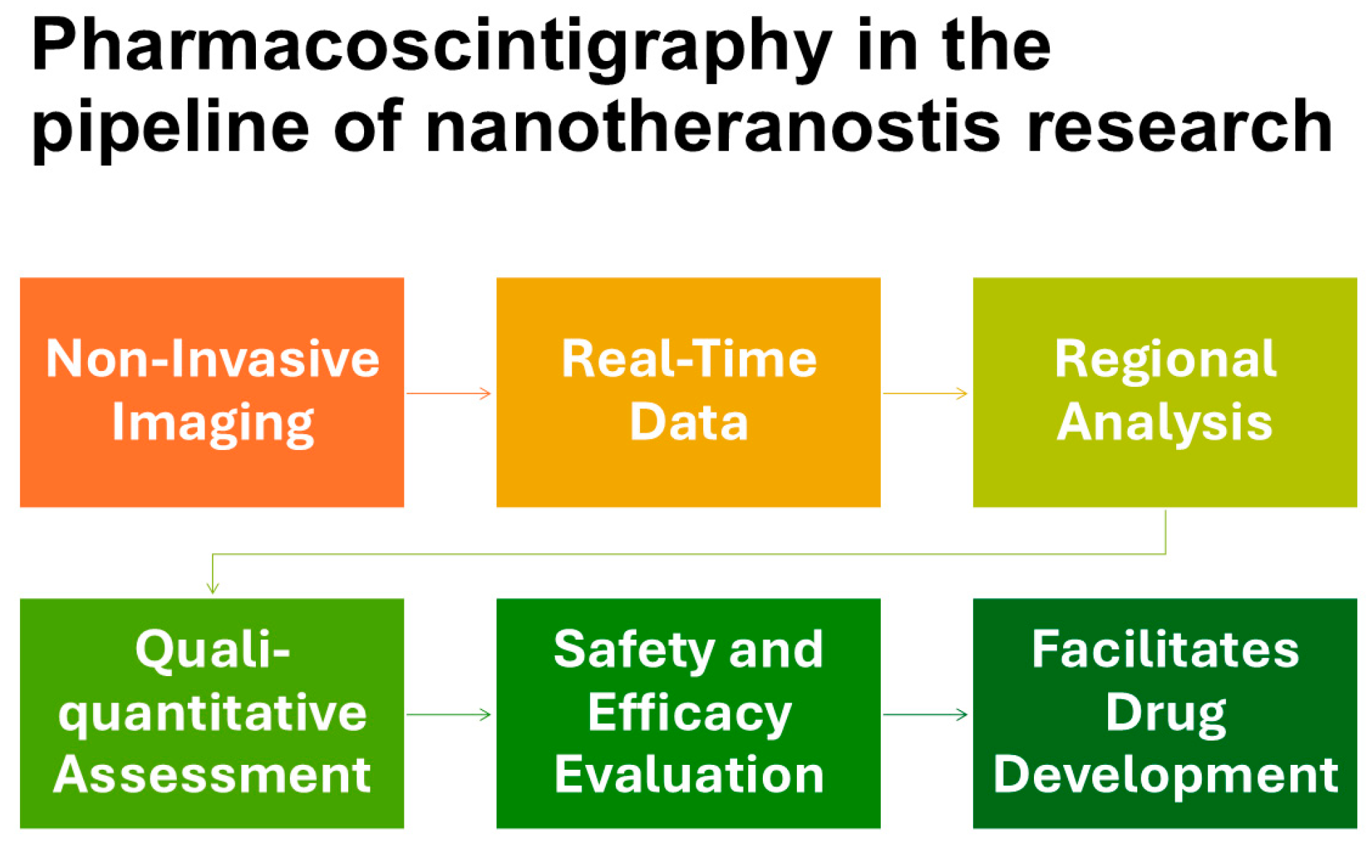 Preprints 151284 g001