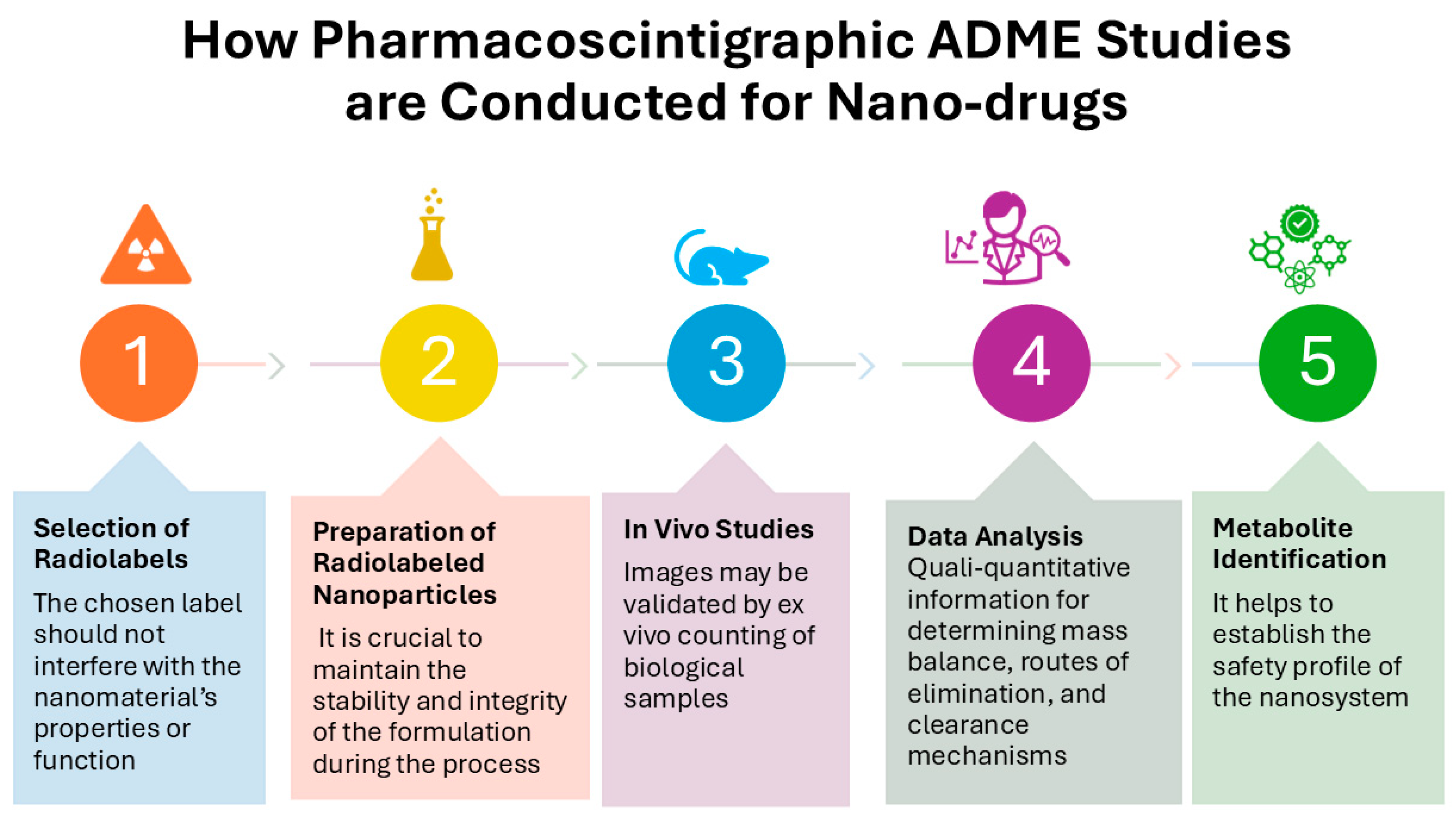 Preprints 151284 g003