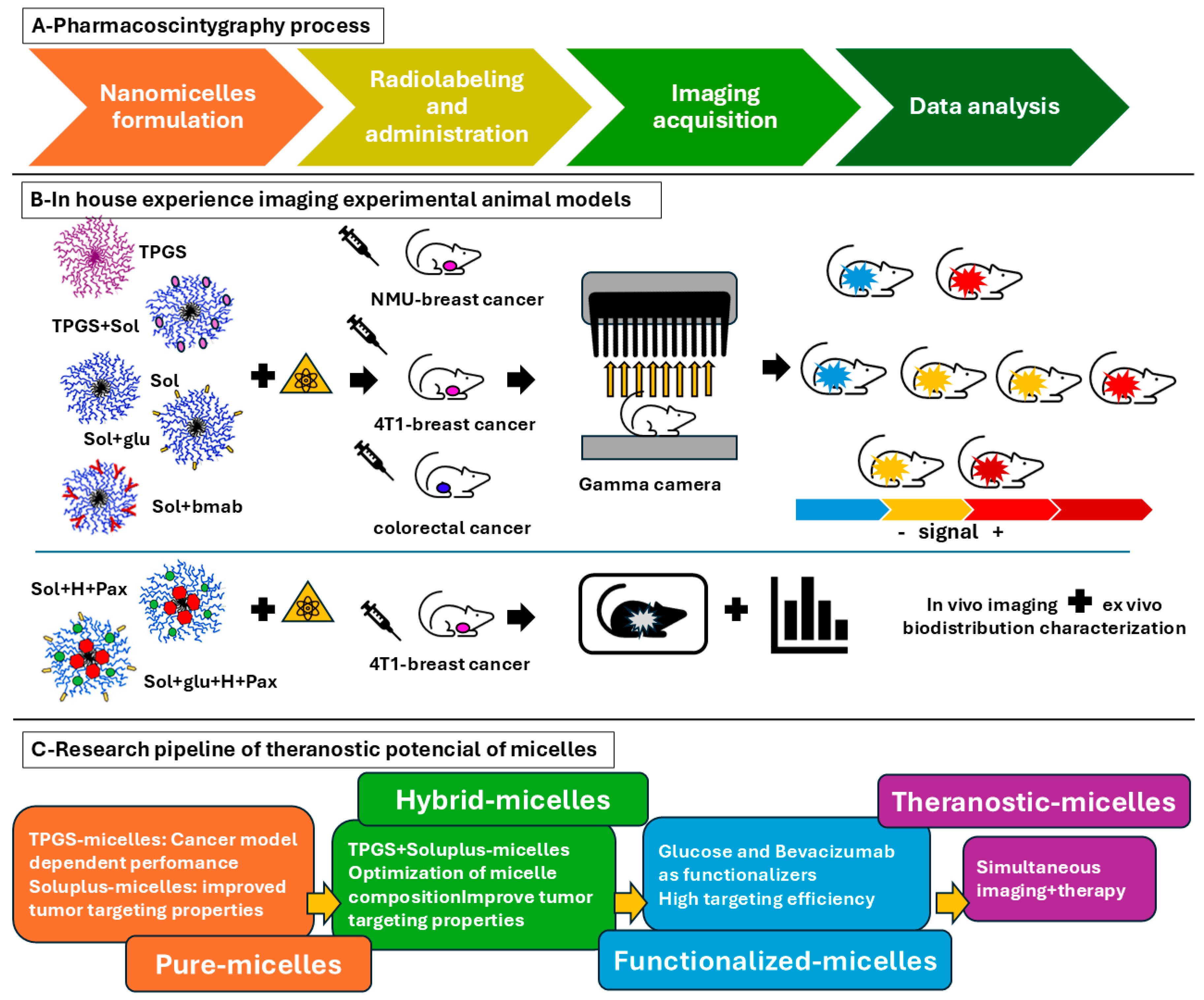 Preprints 151284 g004