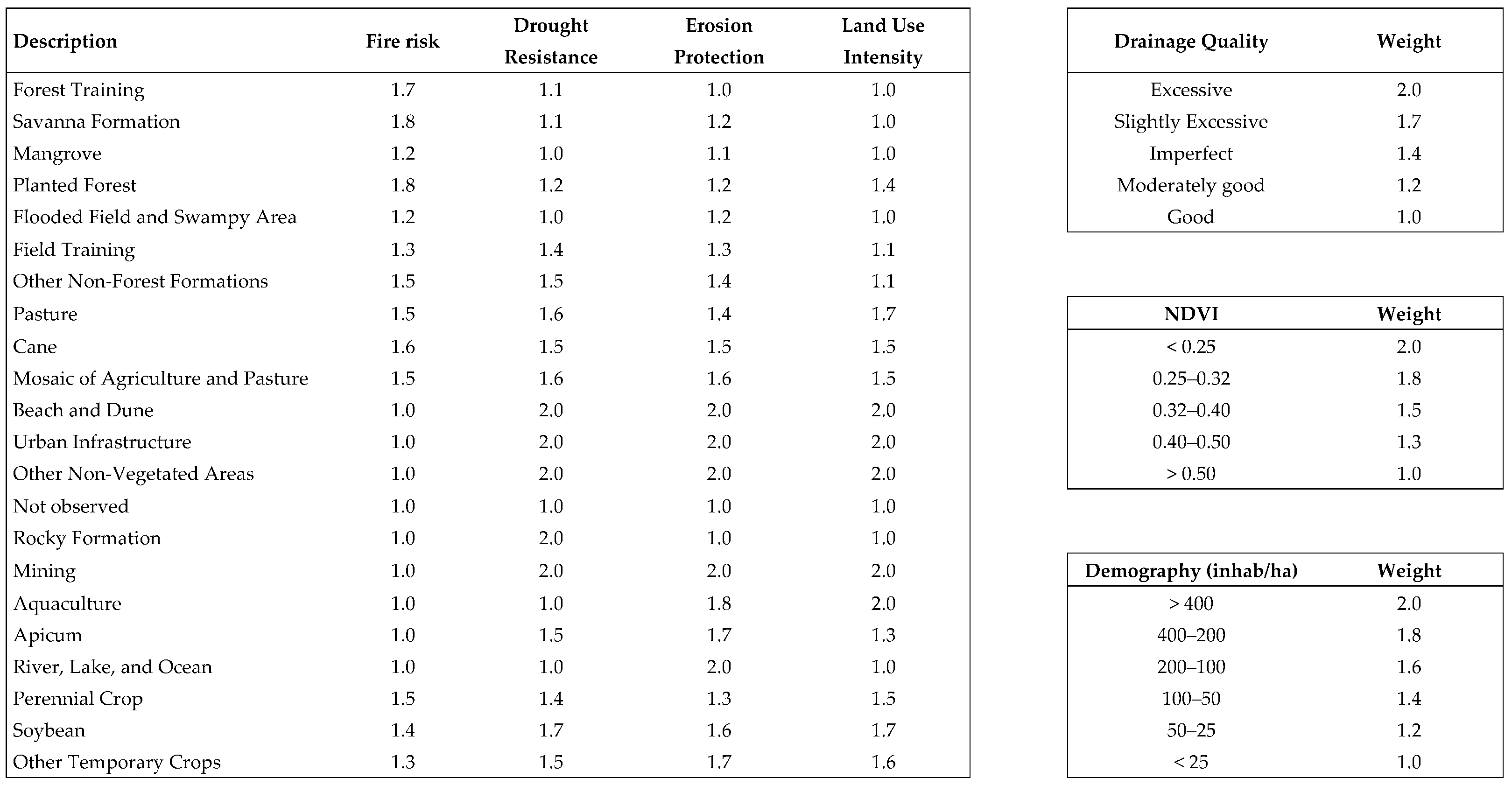 Preprints 83898 i001