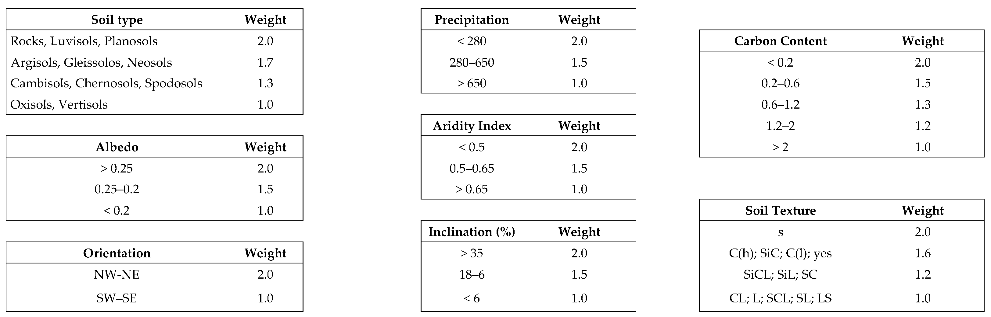 Preprints 83898 i002