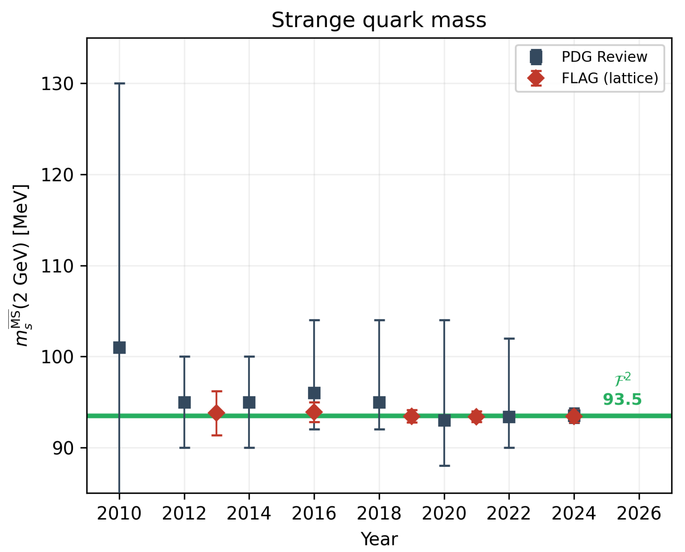 Preprints 209527 g002