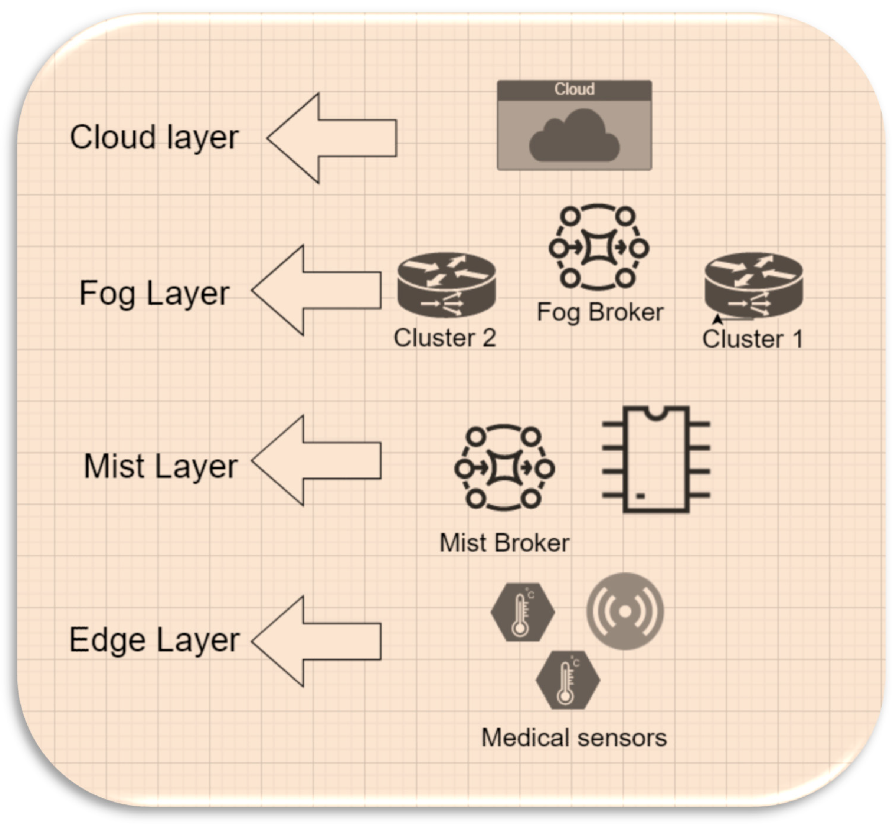 Preprints 81442 g001