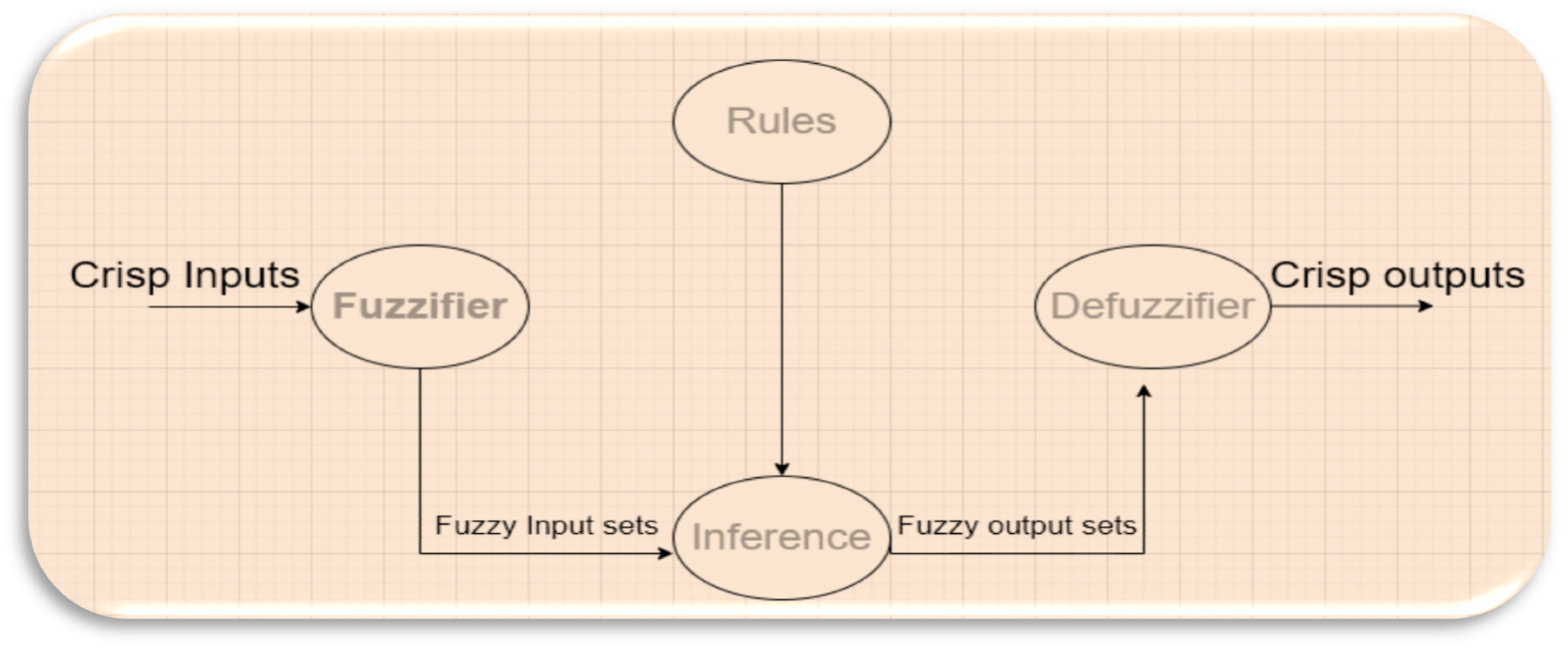 Preprints 81442 g002