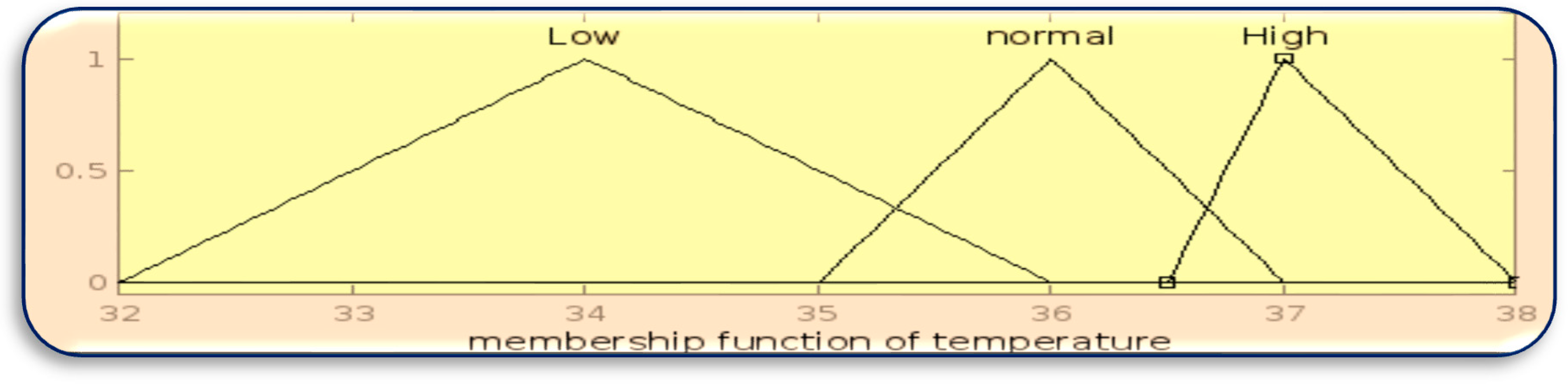 Preprints 81442 g003