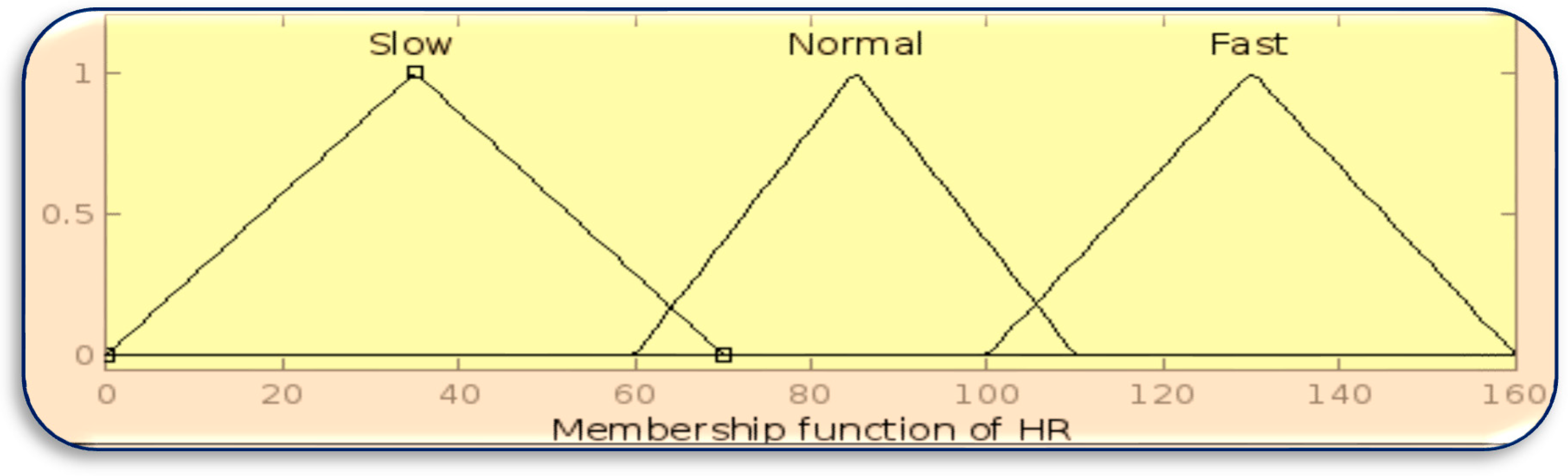 Preprints 81442 g004