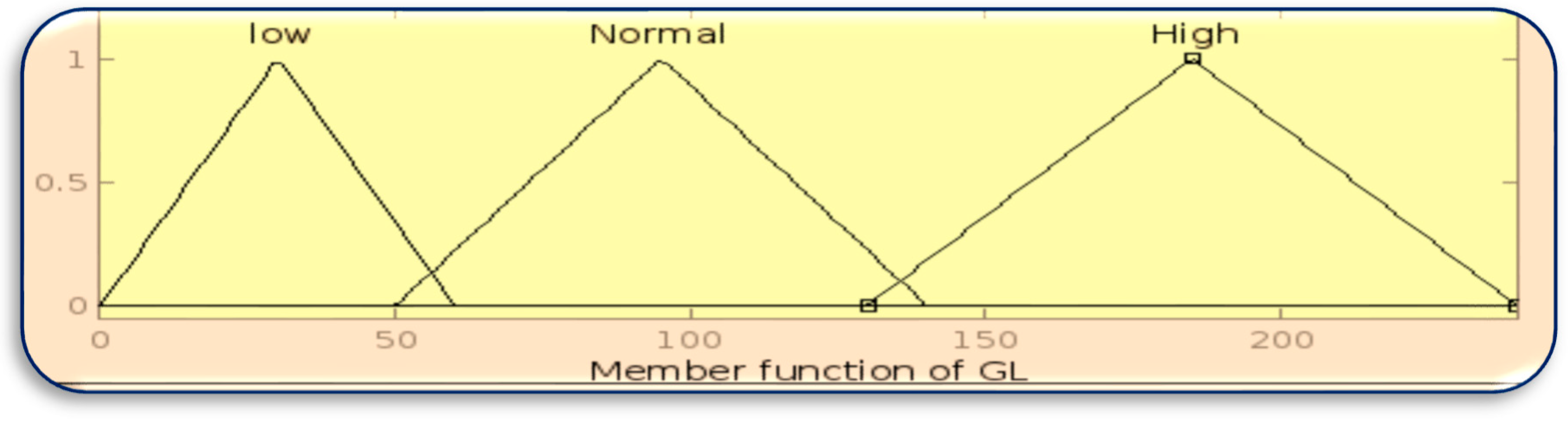 Preprints 81442 g005