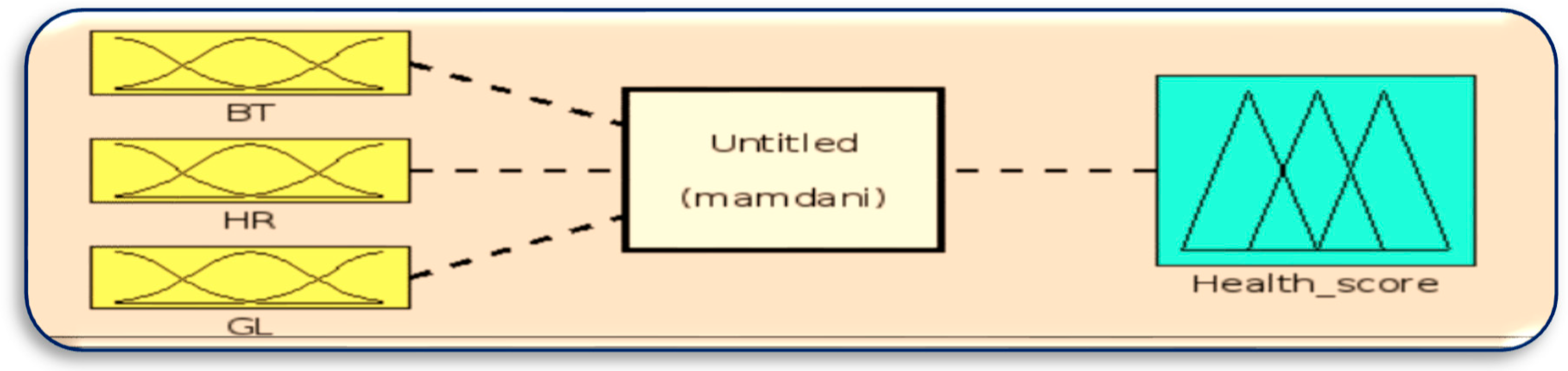 Preprints 81442 g006