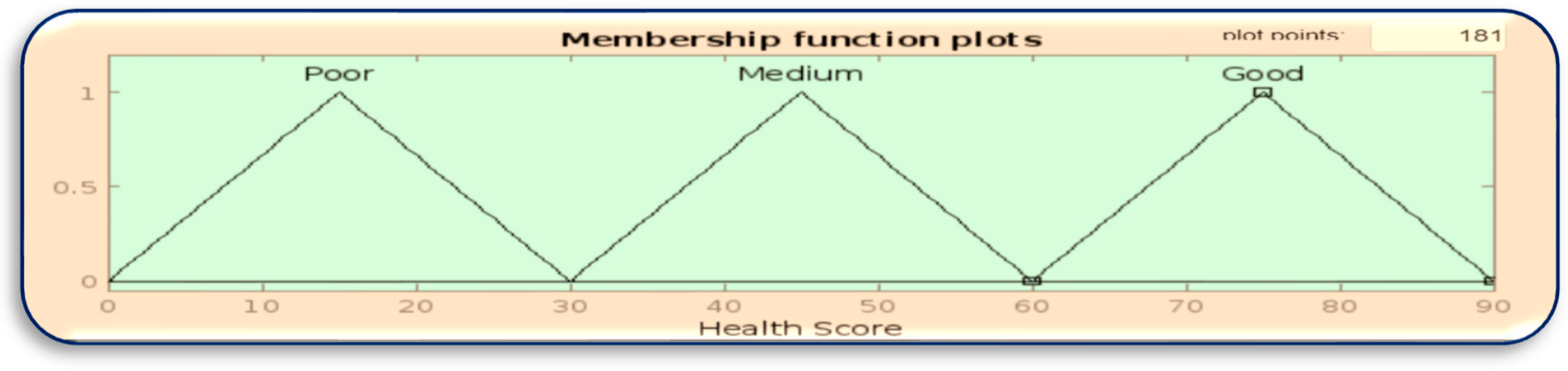 Preprints 81442 g007