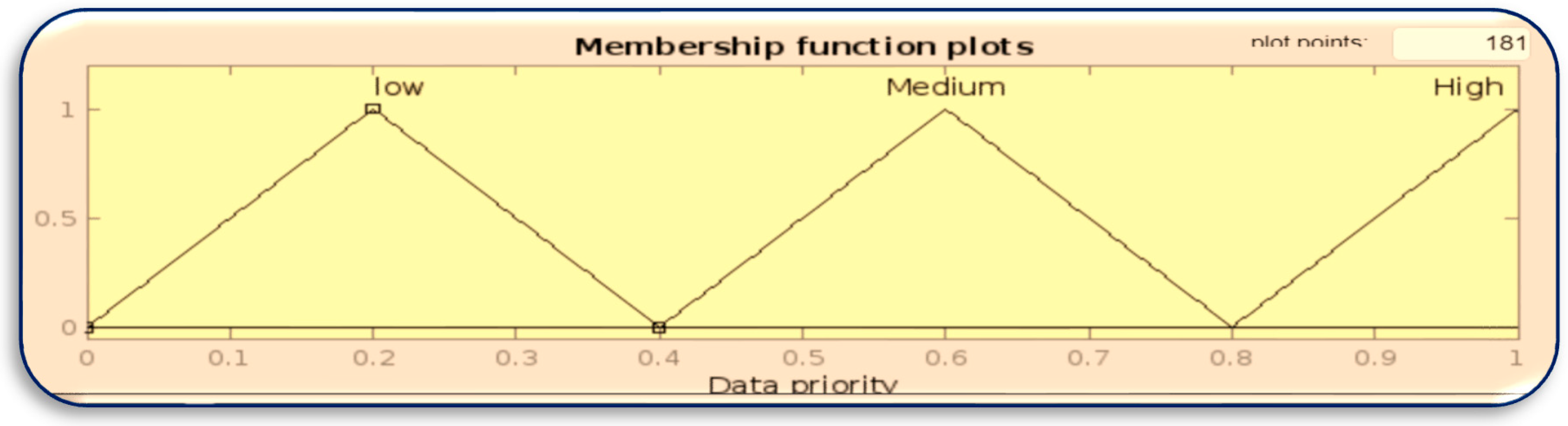 Preprints 81442 g009