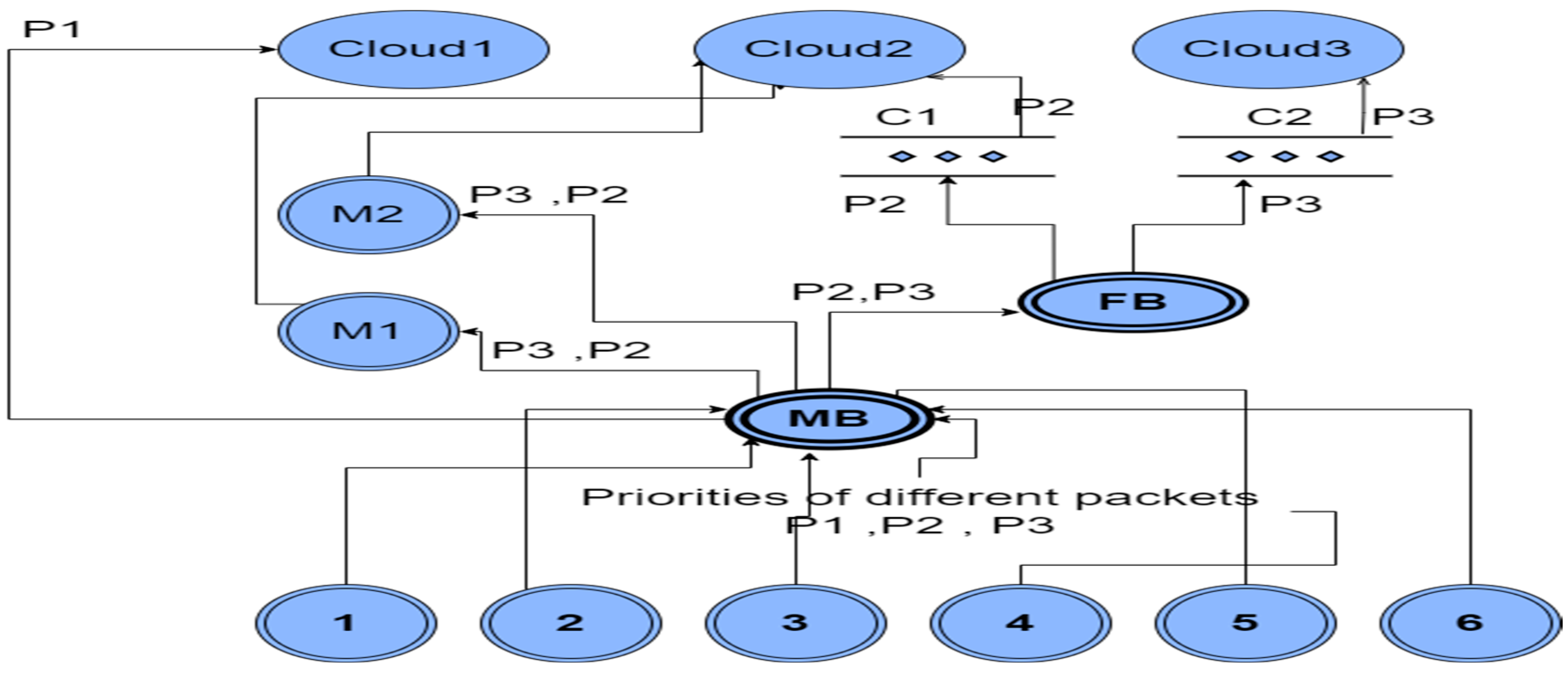 Preprints 81442 g013
