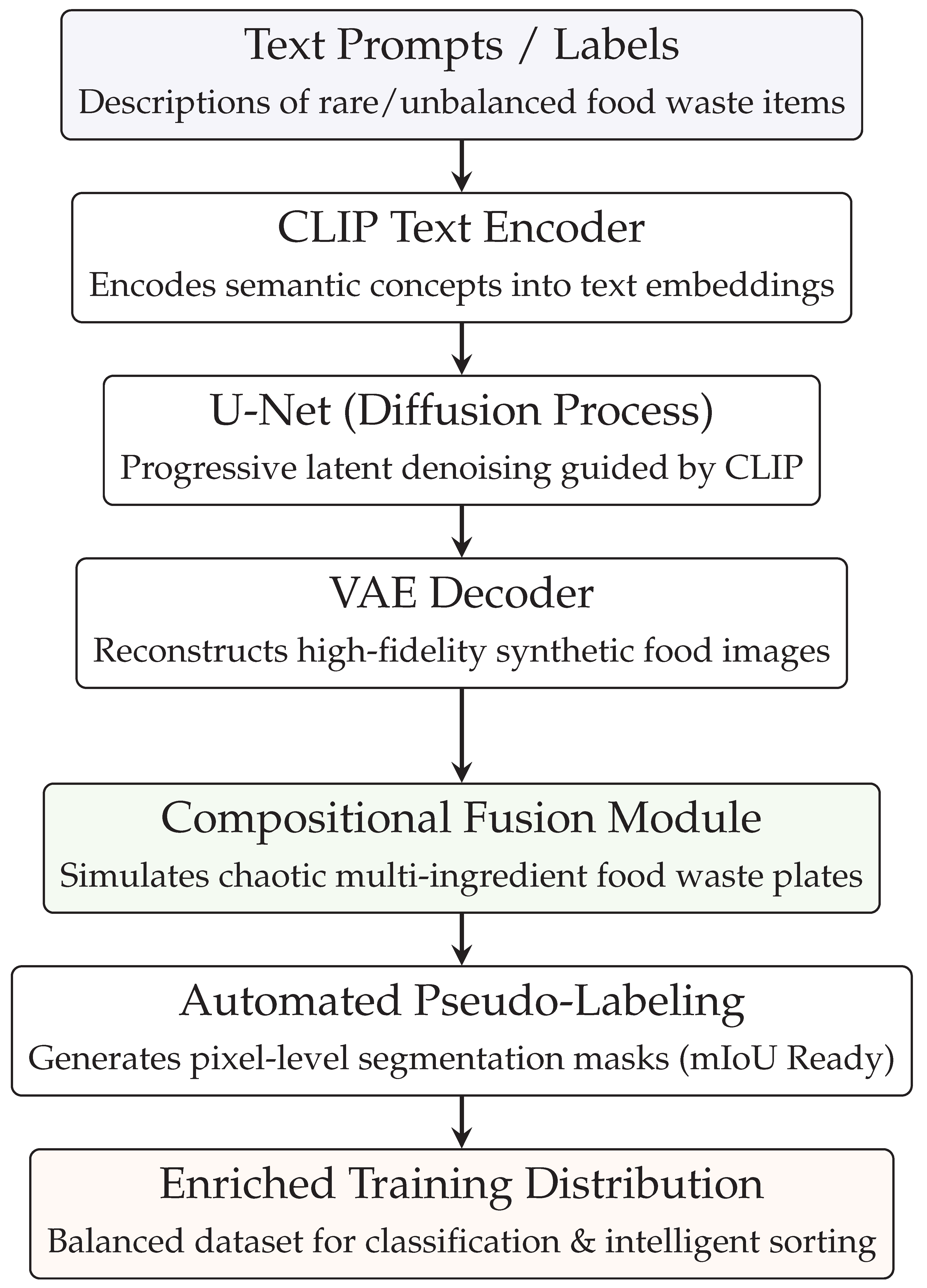 Preprints 228550 g001