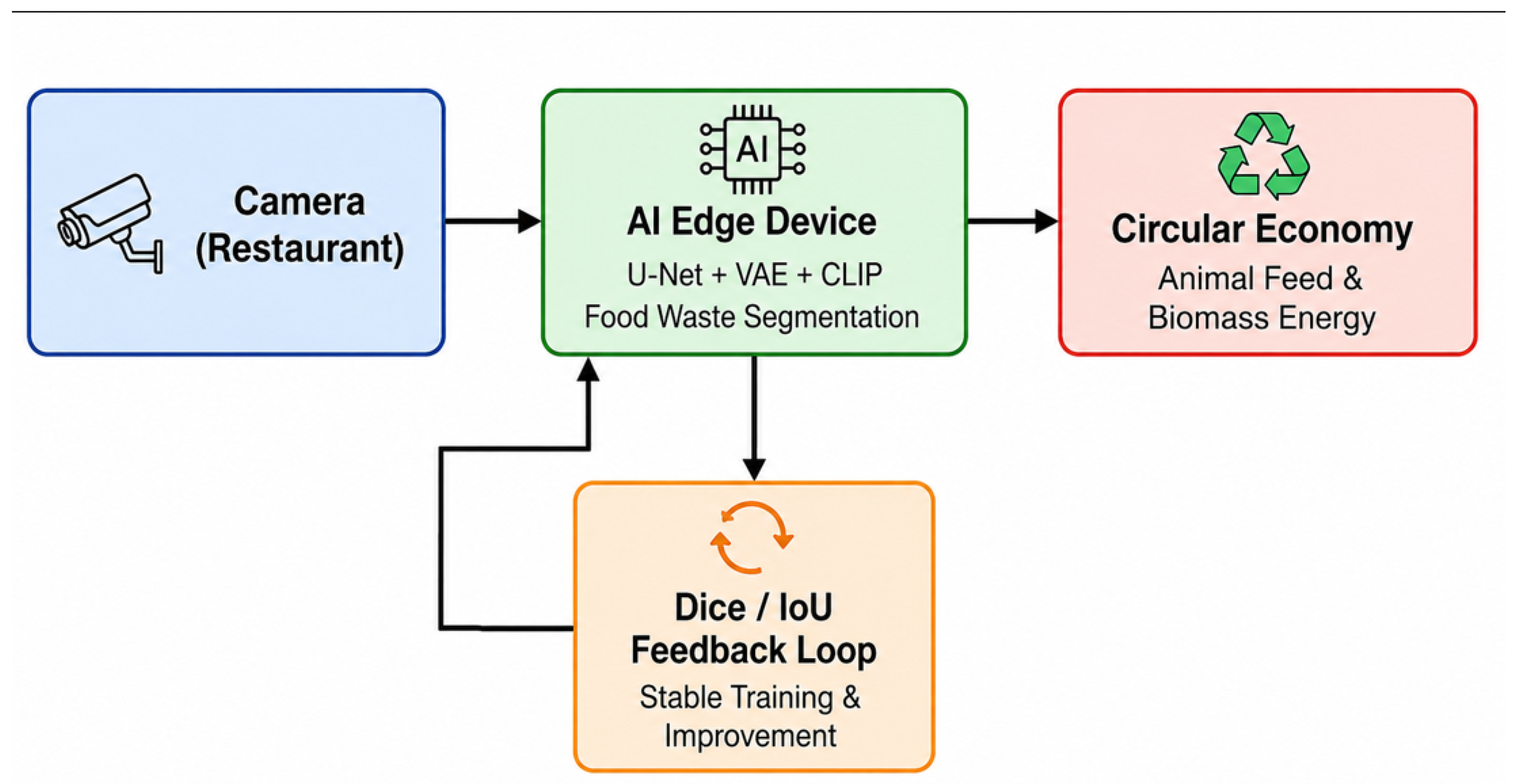 Preprints 228550 g008