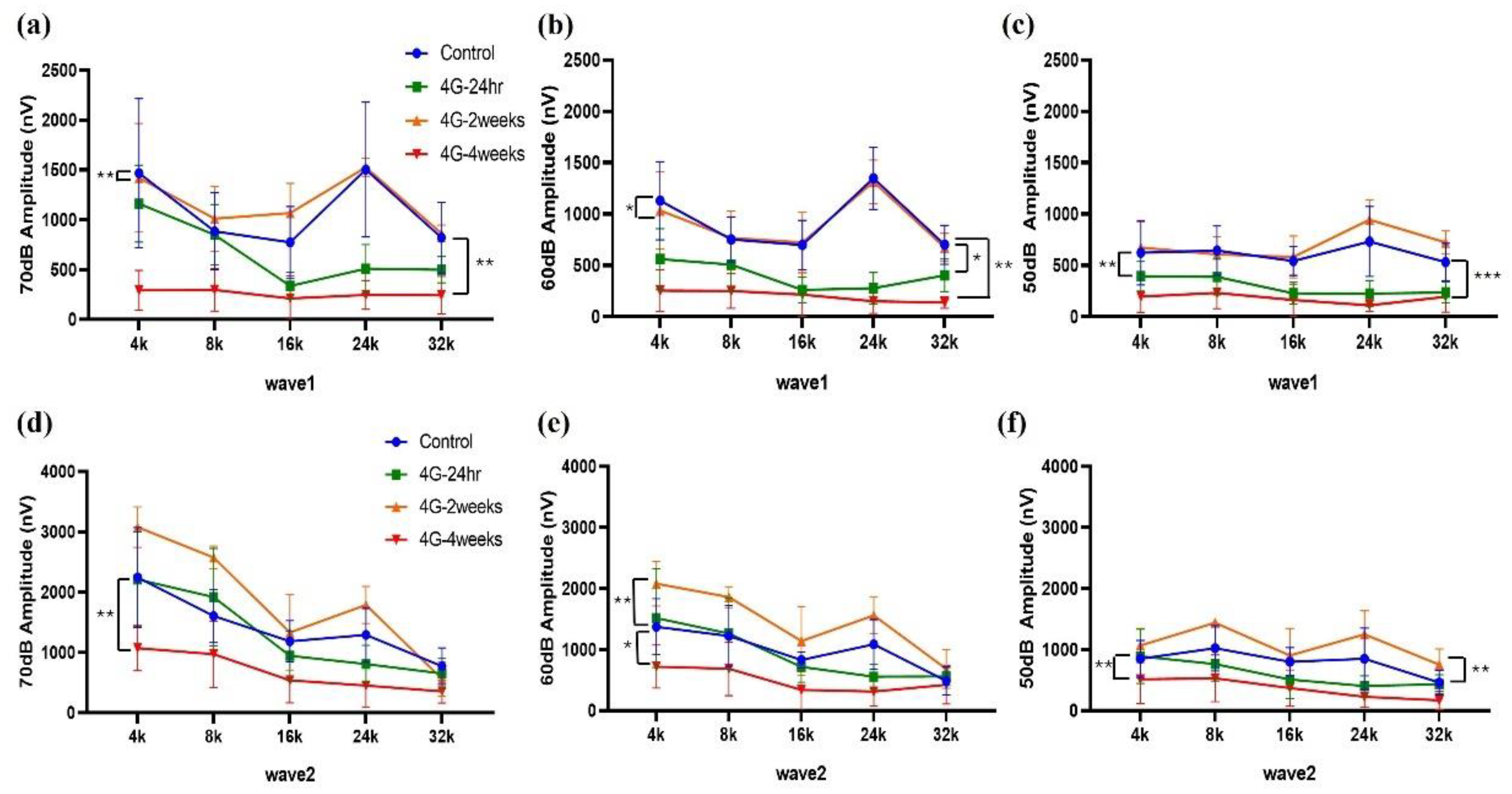 Preprints 143593 g002