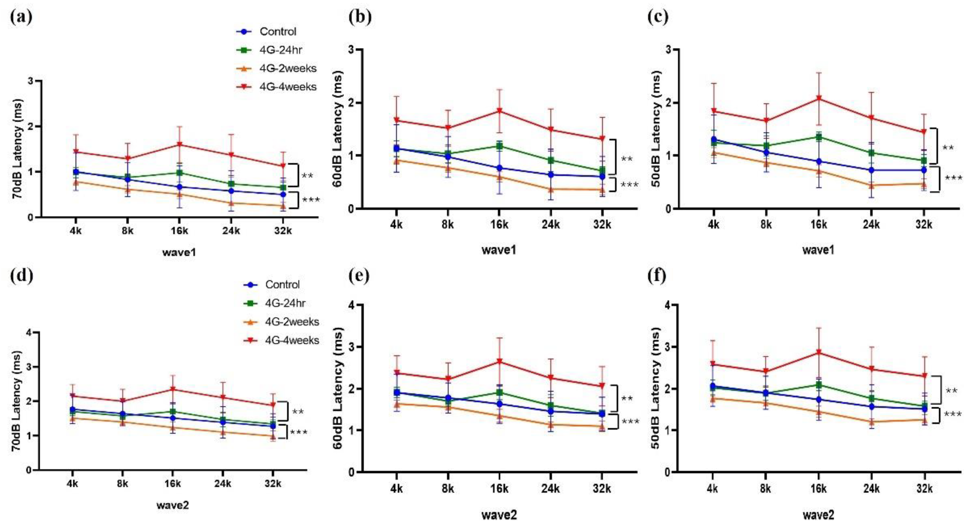 Preprints 143593 g003