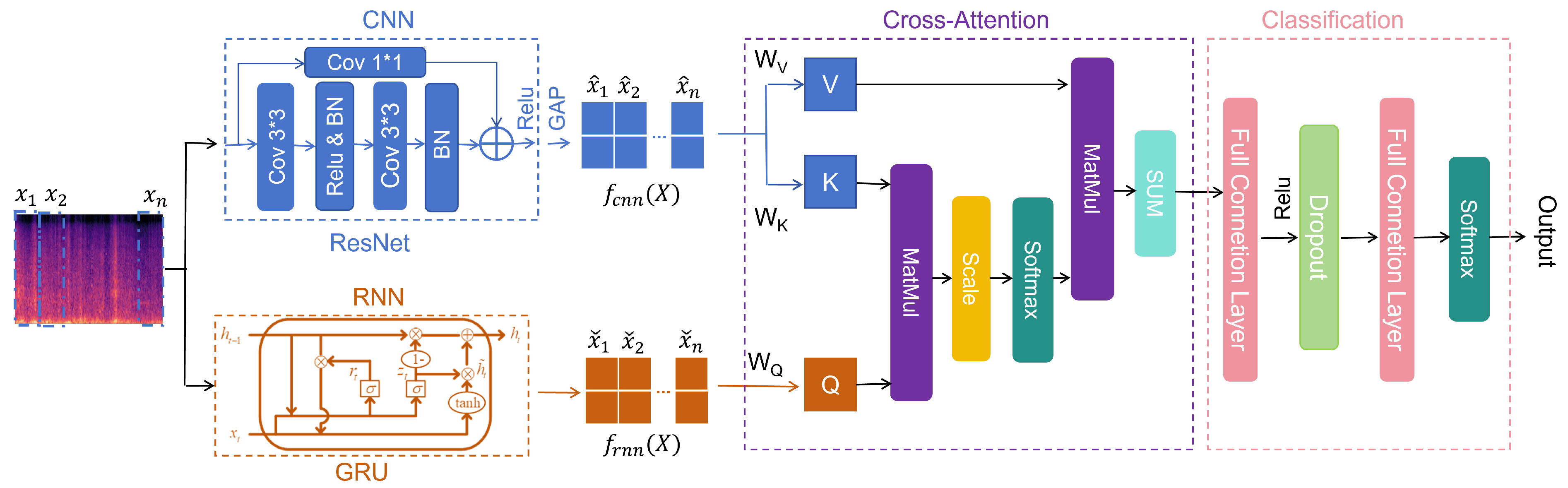 Preprints 142777 g001