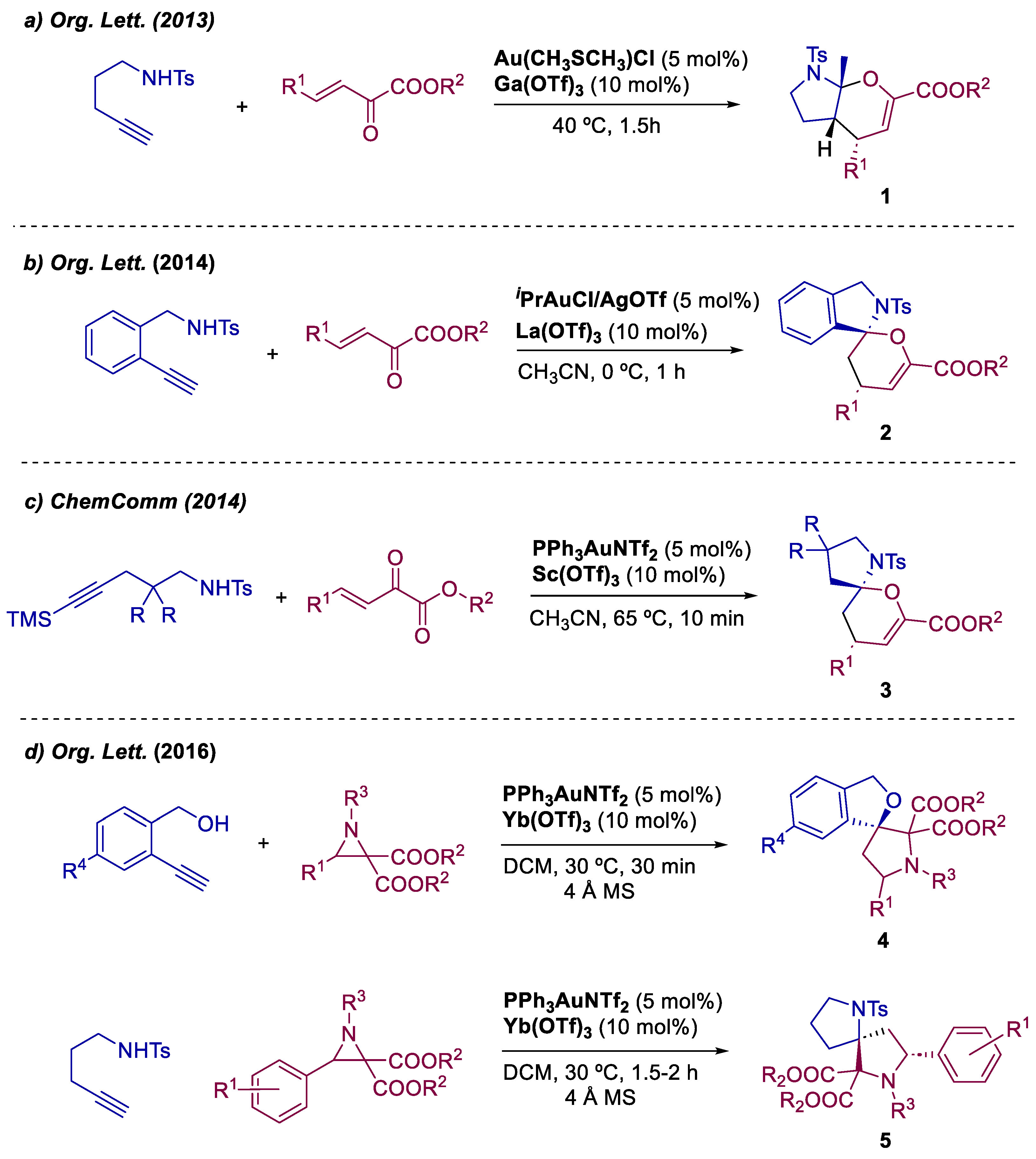 Preprints 81404 sch001