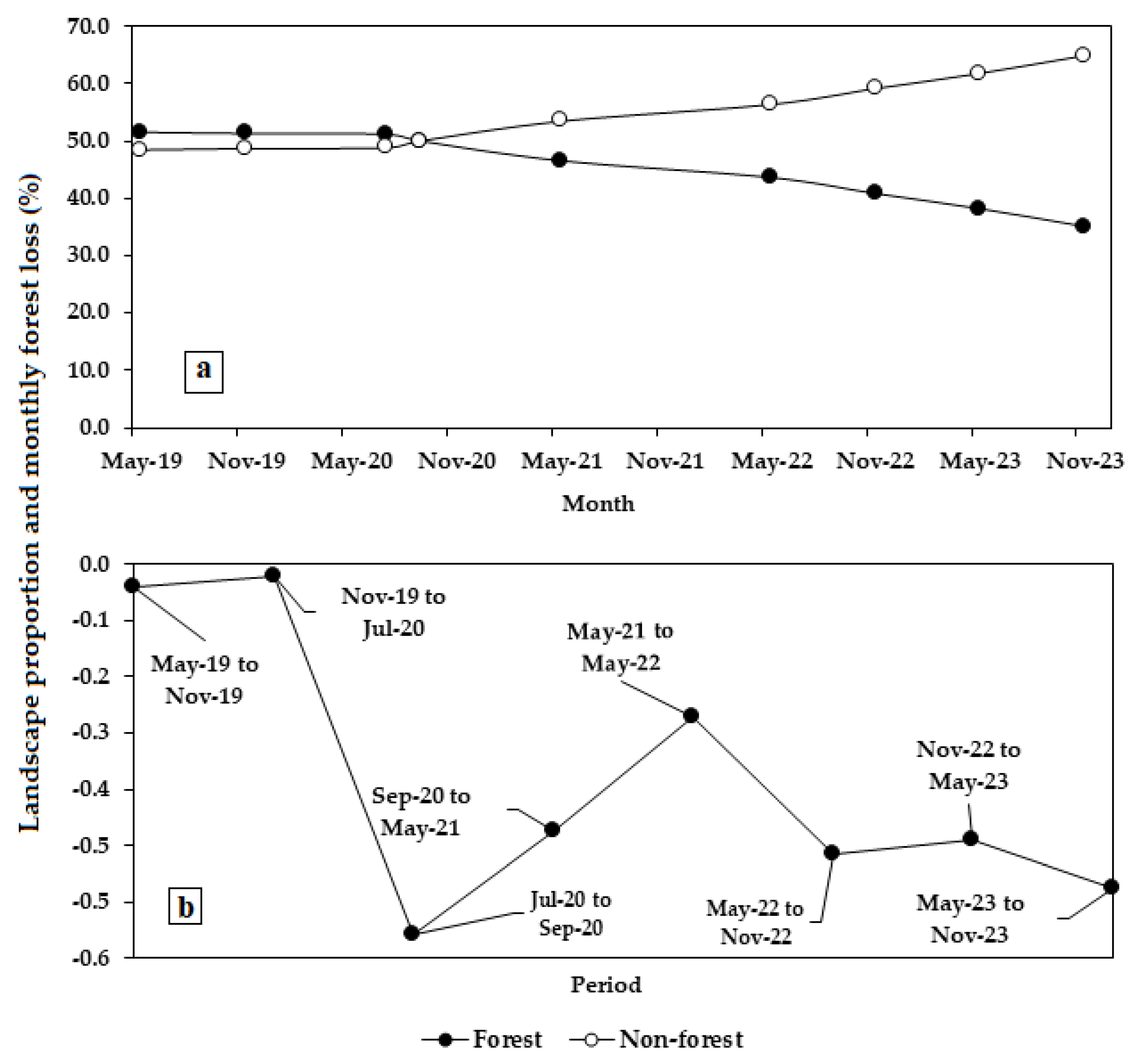 Preprints 105183 g004
