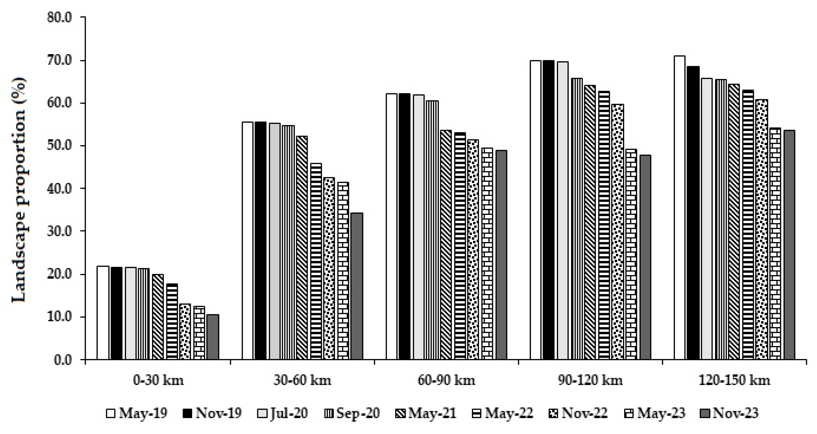 Preprints 105183 g005