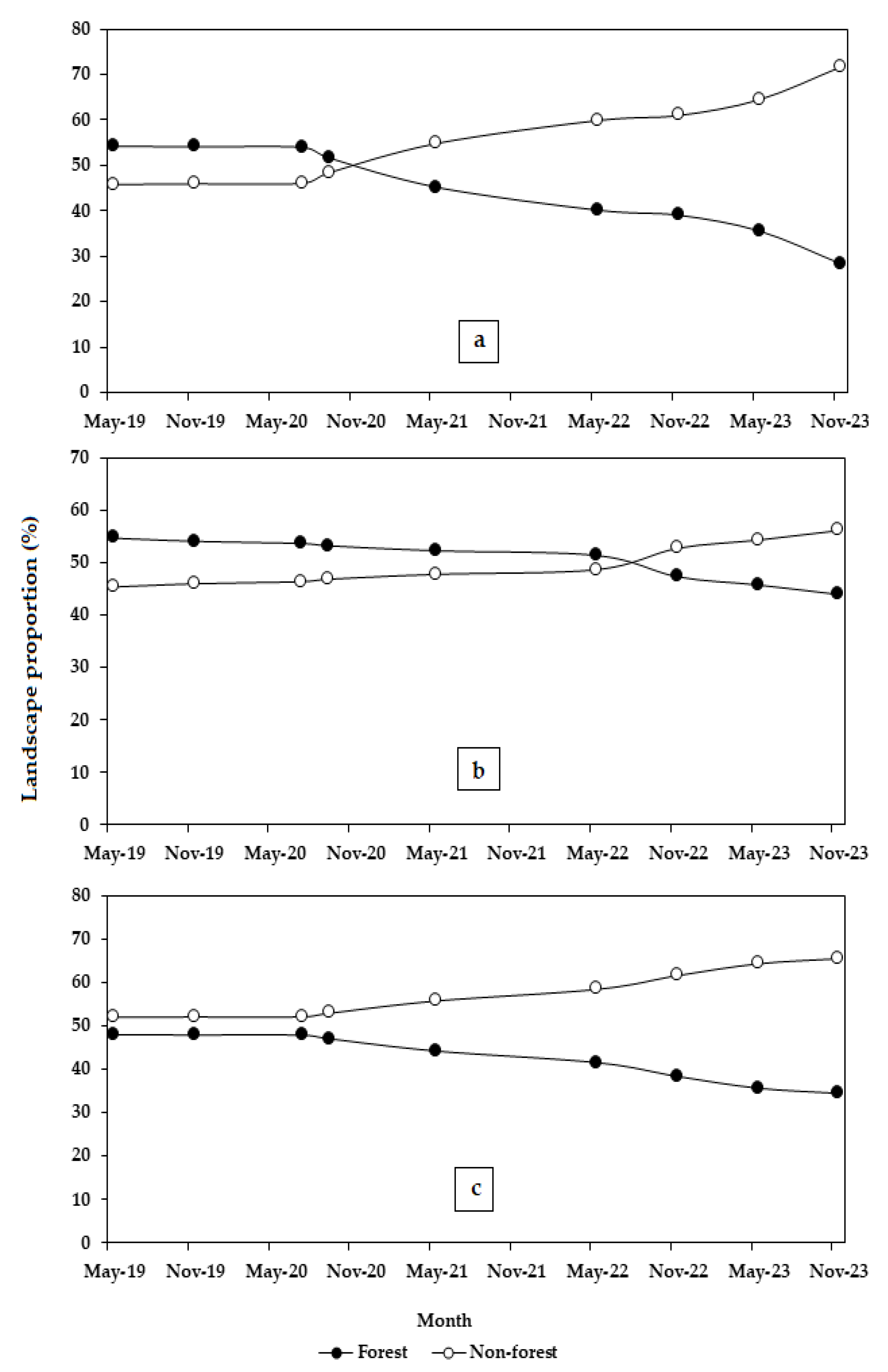 Preprints 105183 g006