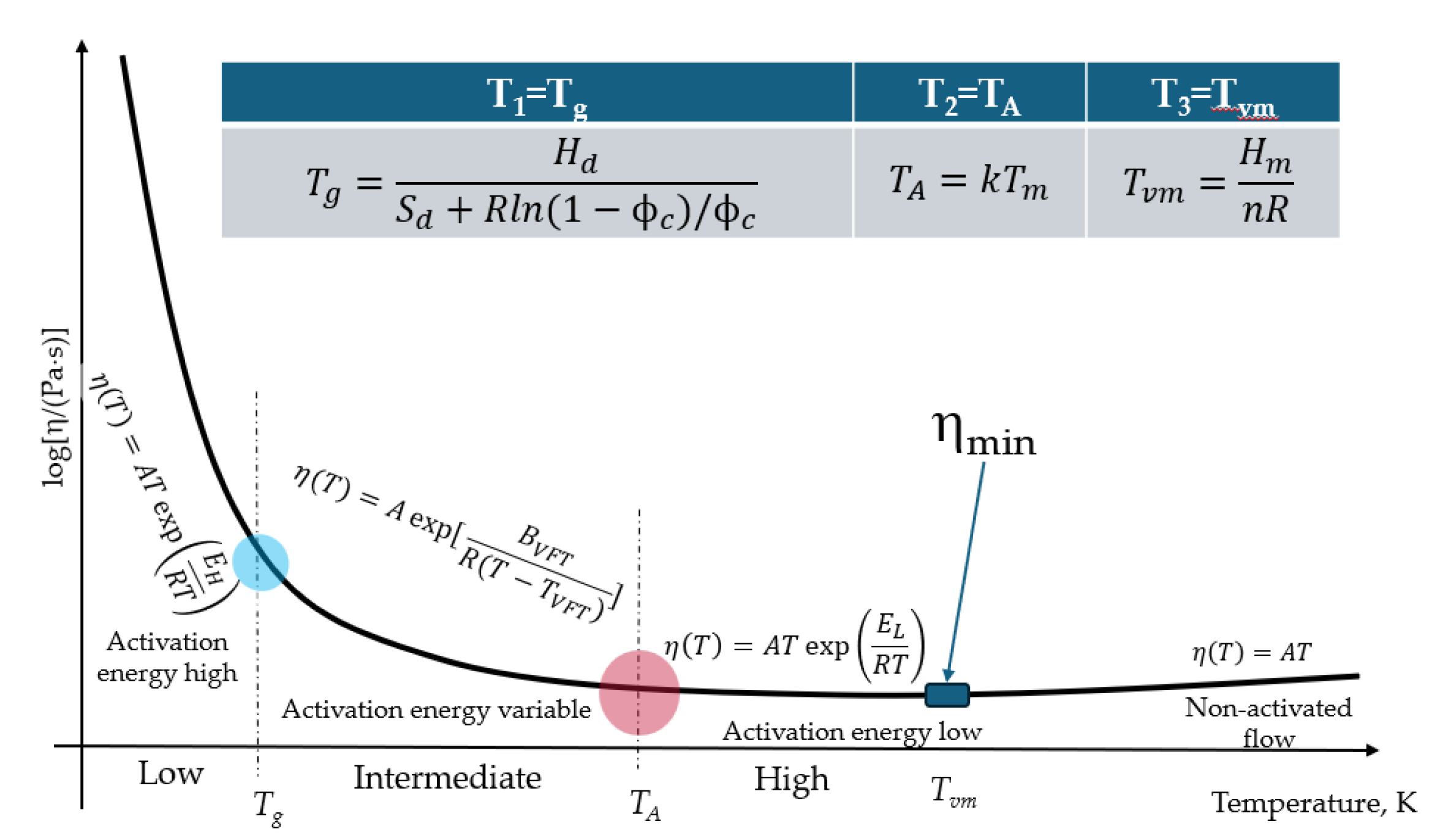 Preprints 142153 g001