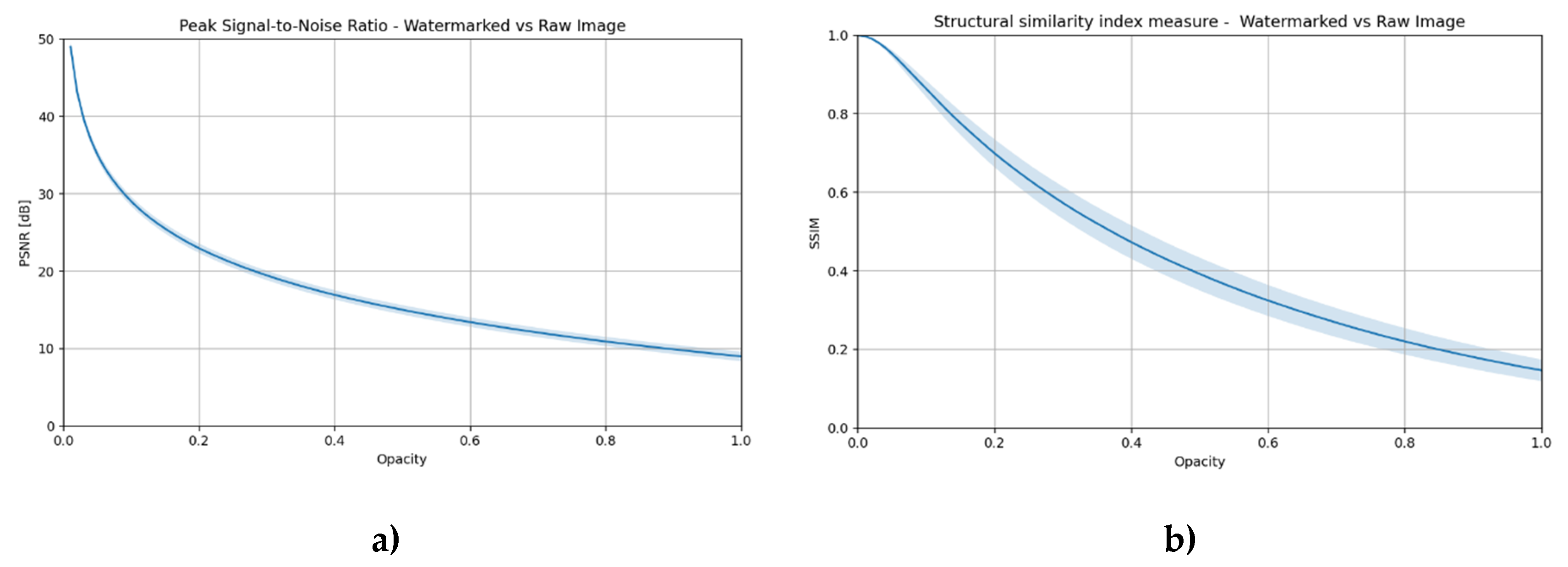 Preprints 174994 g002