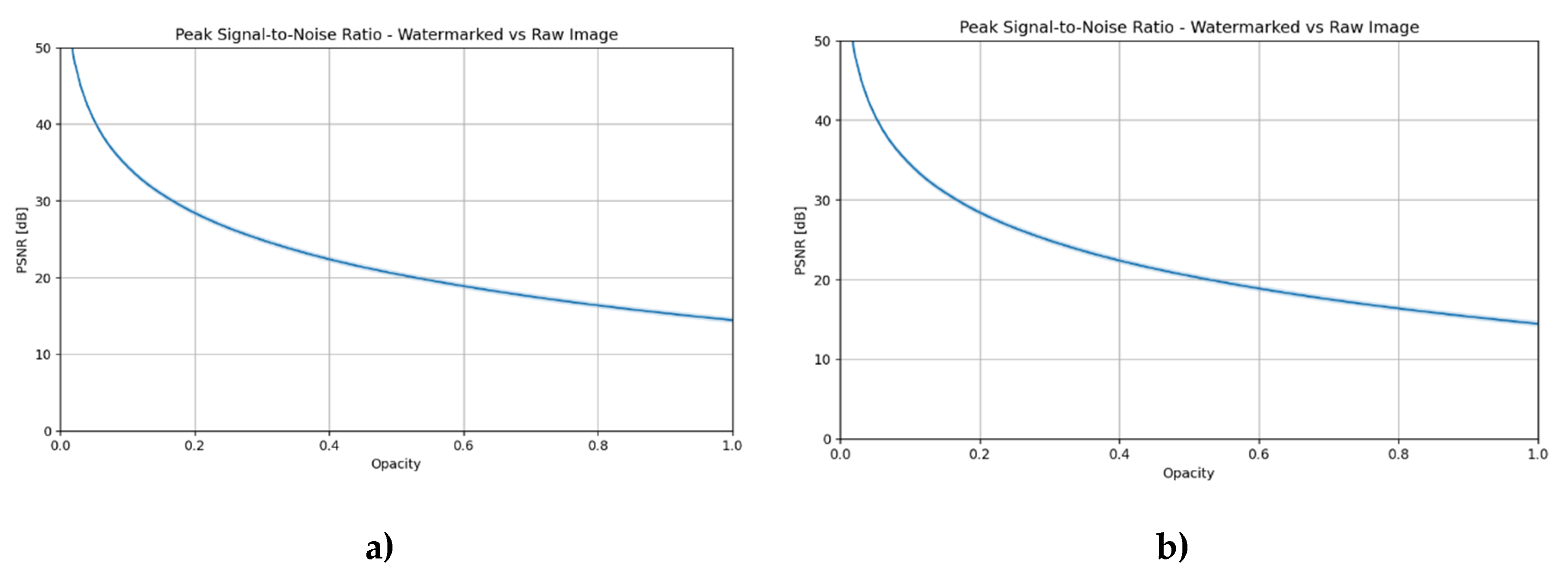 Preprints 174994 g004