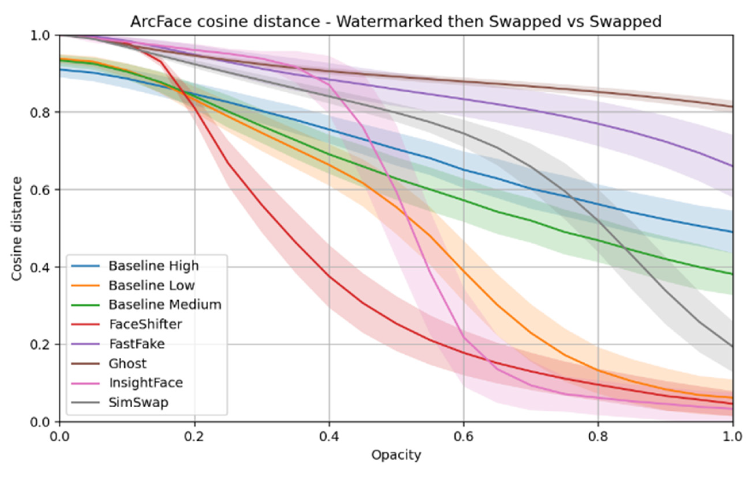 Preprints 174994 g006