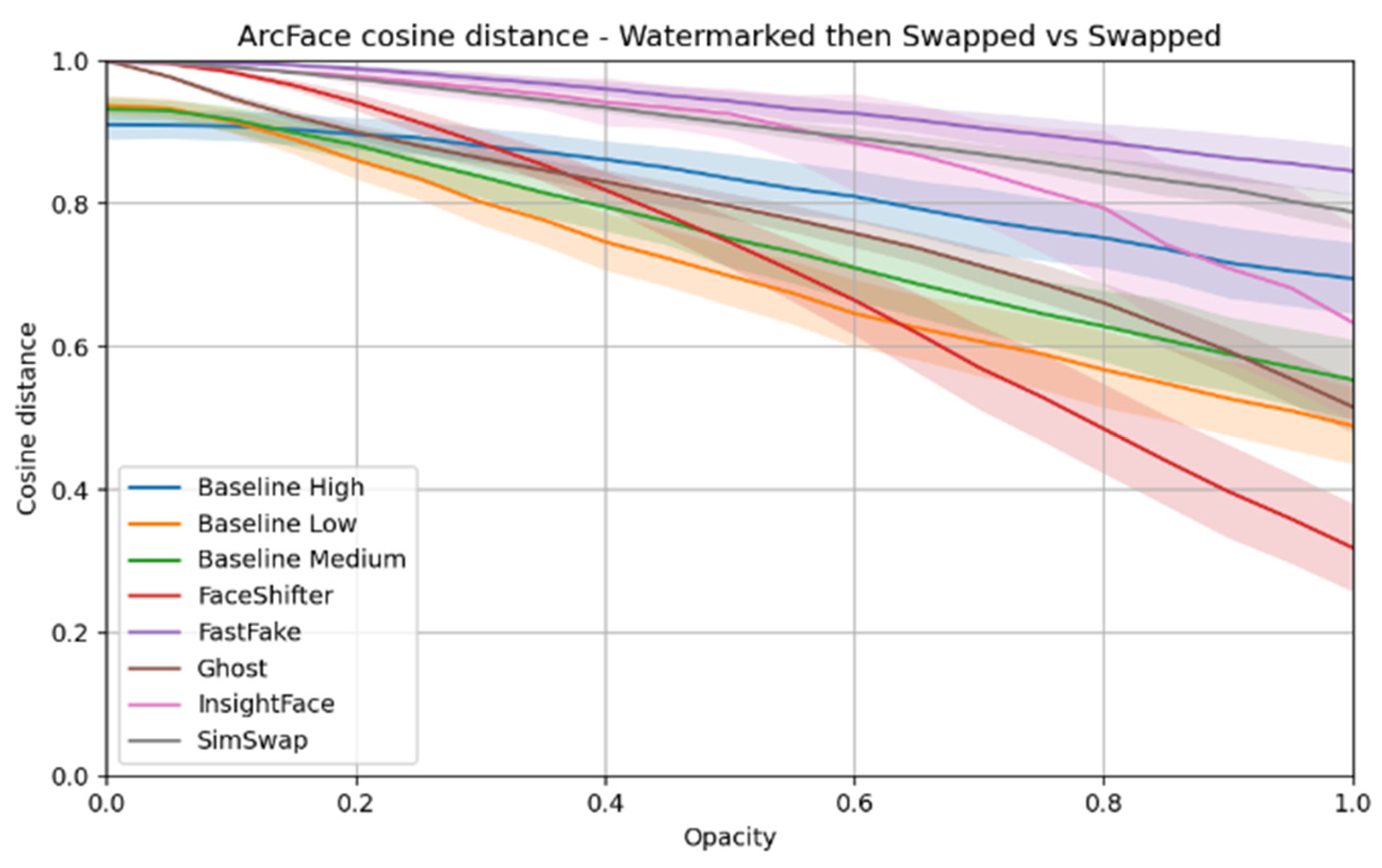 Preprints 174994 g008
