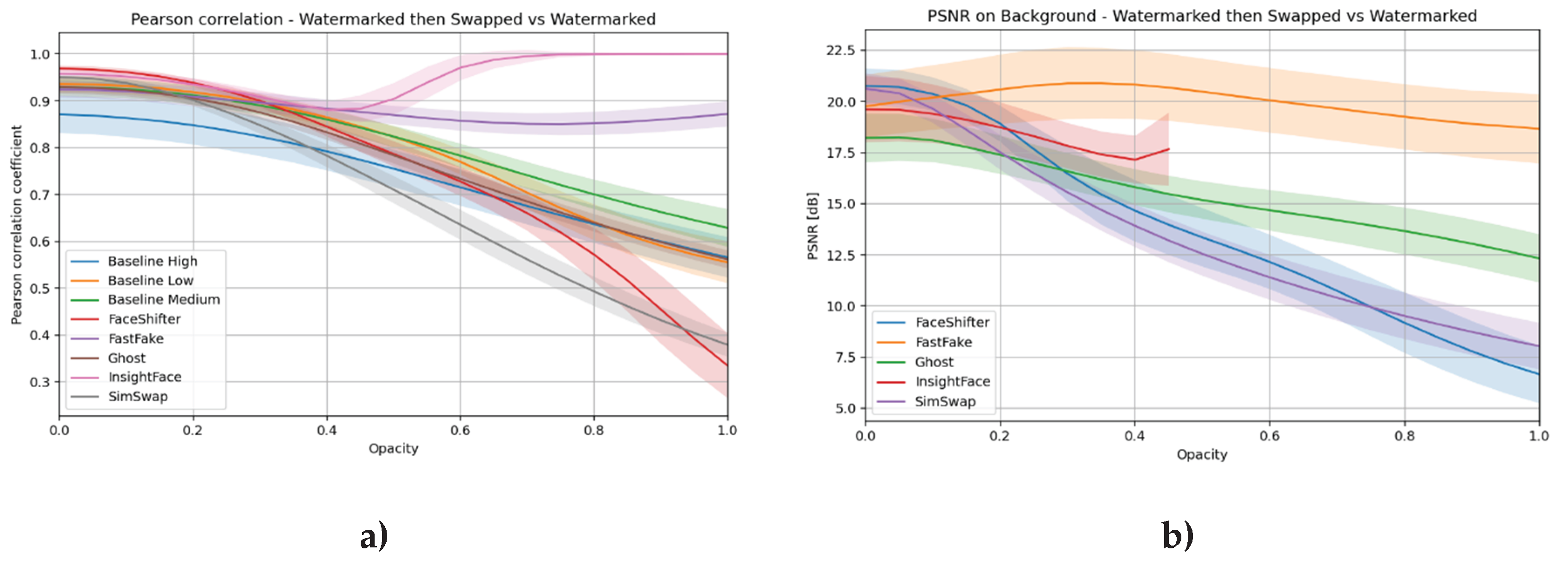 Preprints 174994 g009