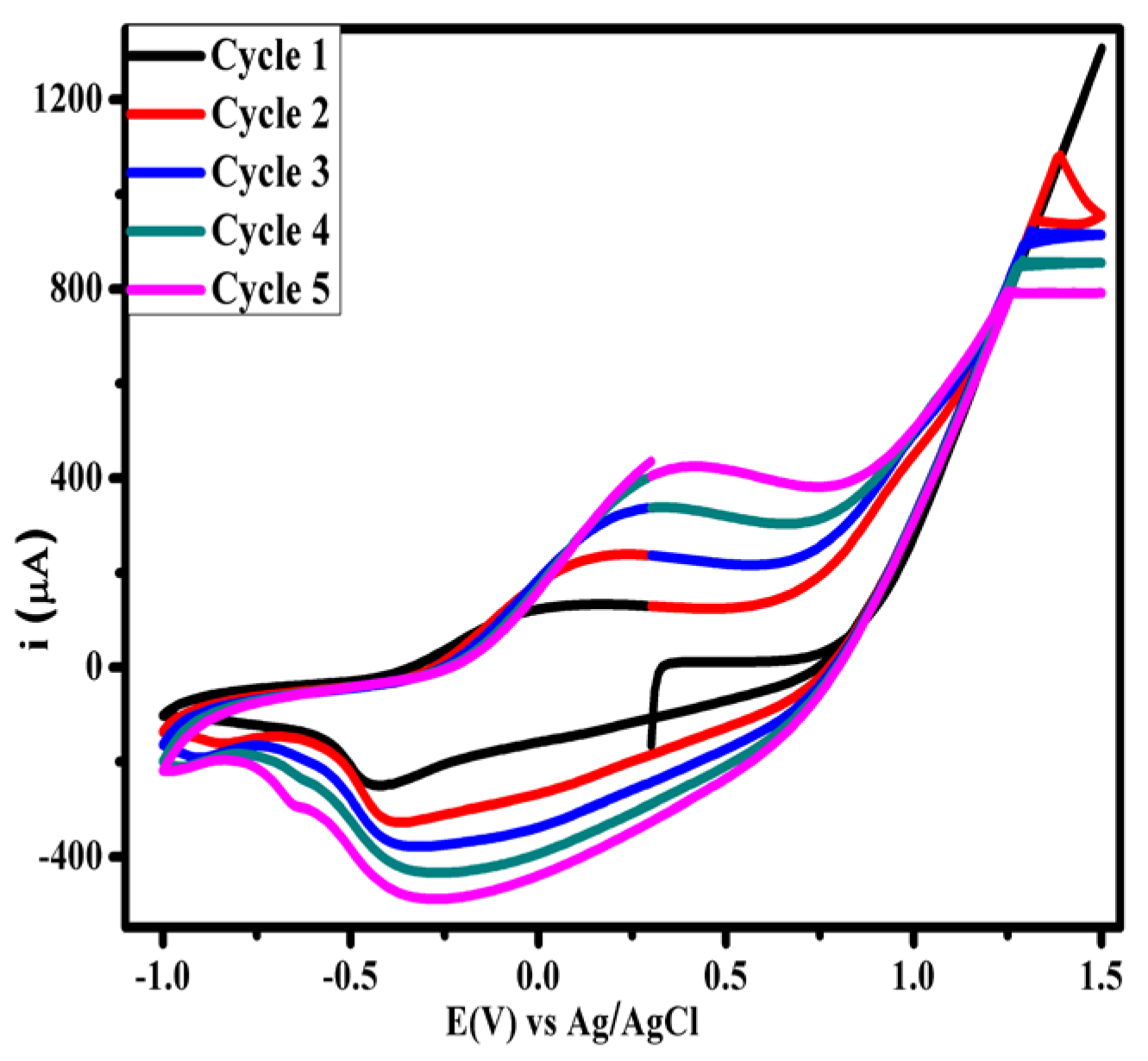 Preprints 196008 g001