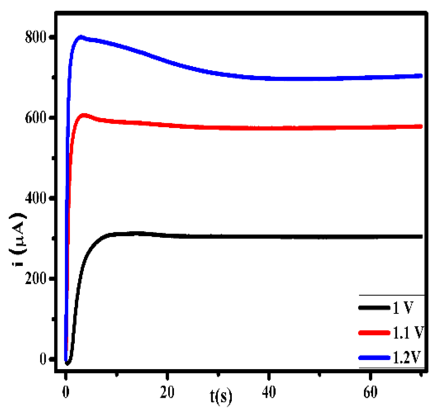 Preprints 196008 g002