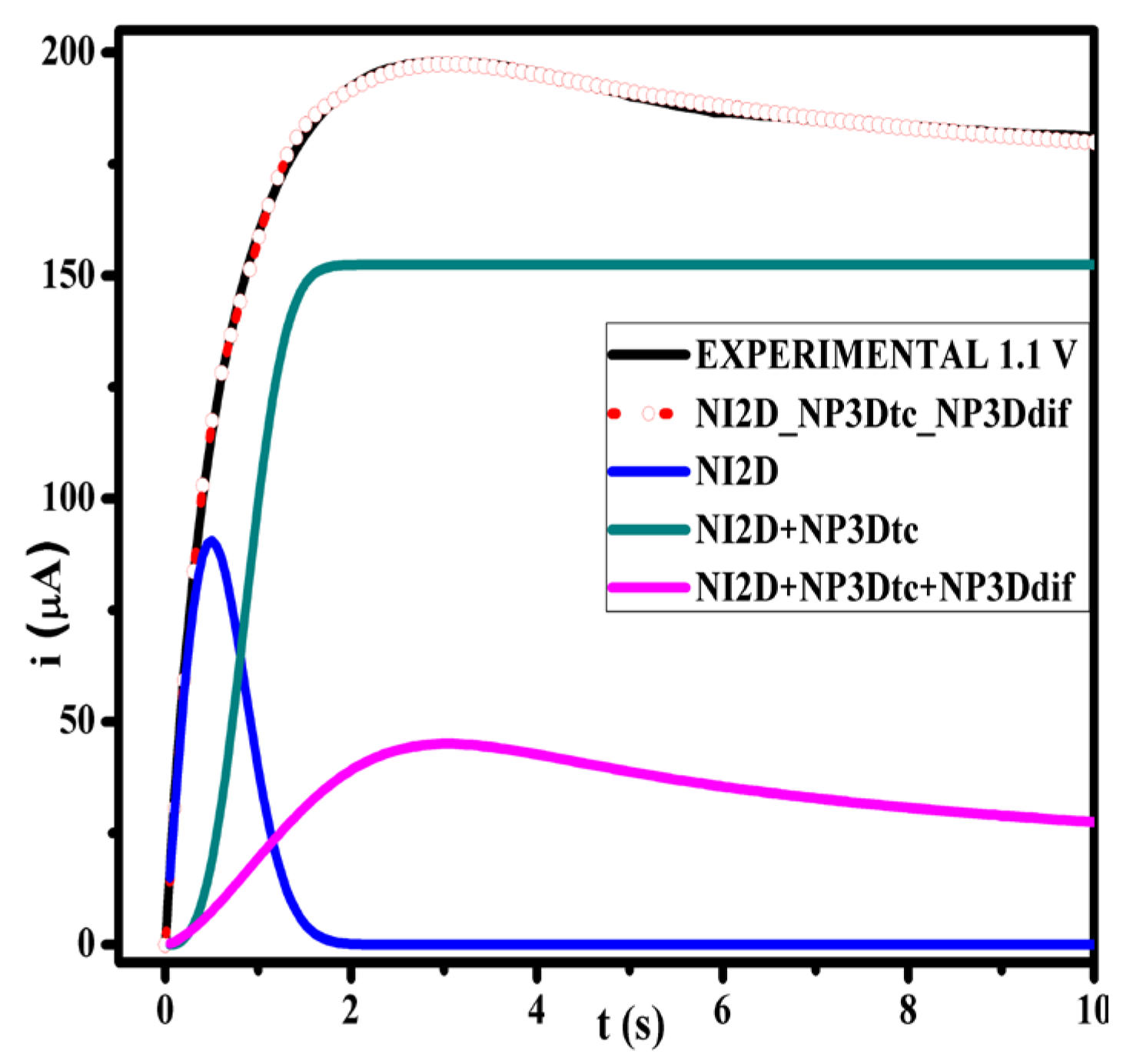 Preprints 196008 g003