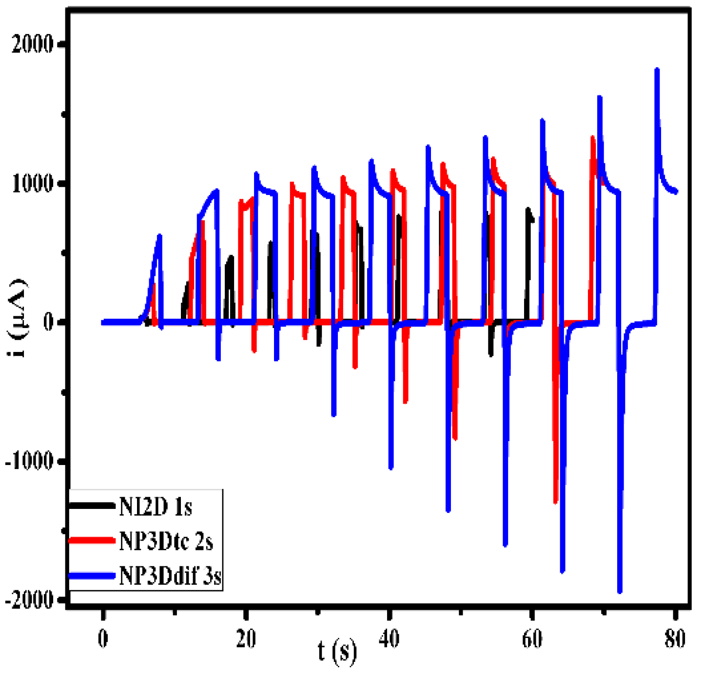 Preprints 196008 g004