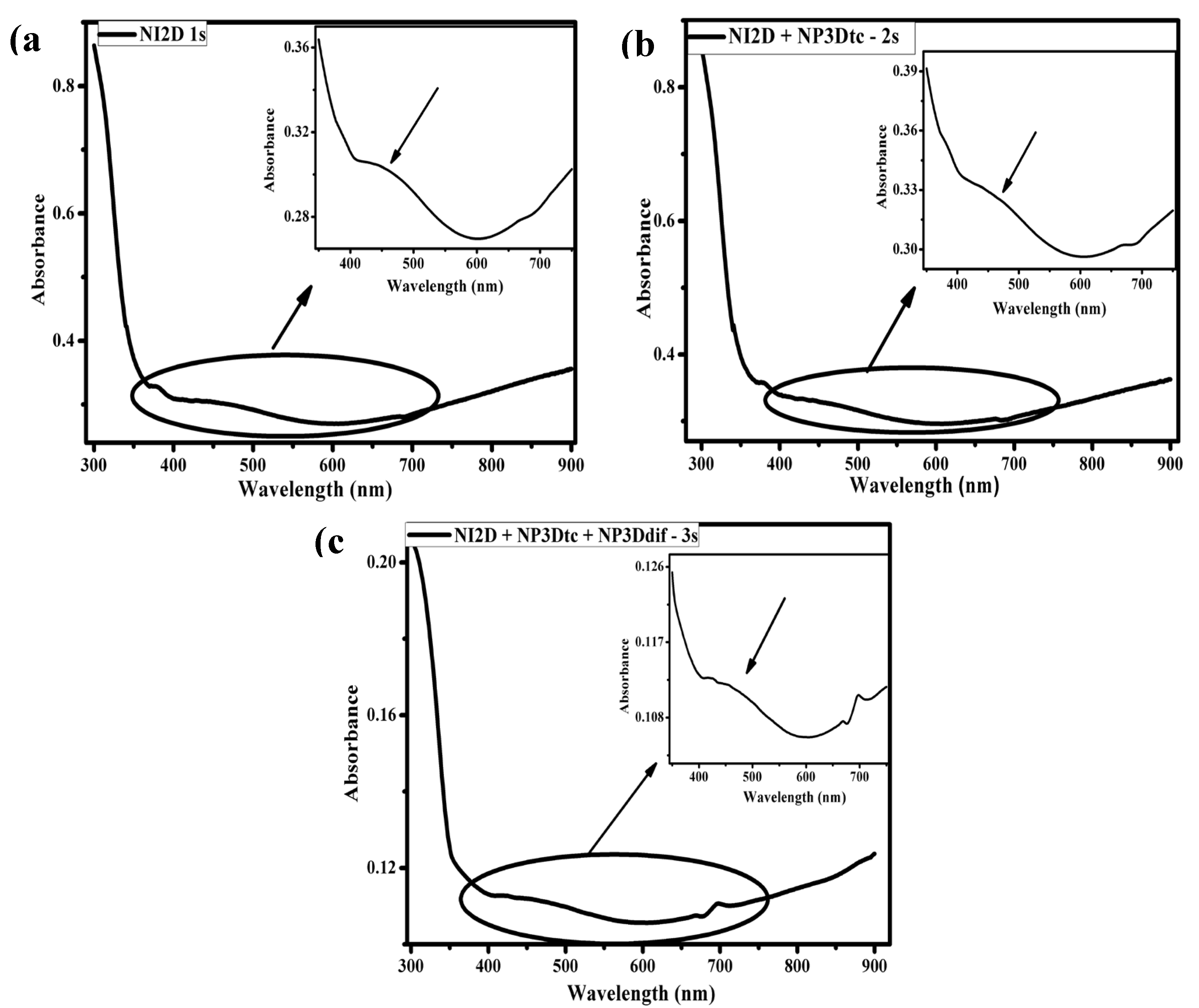 Preprints 196008 g006
