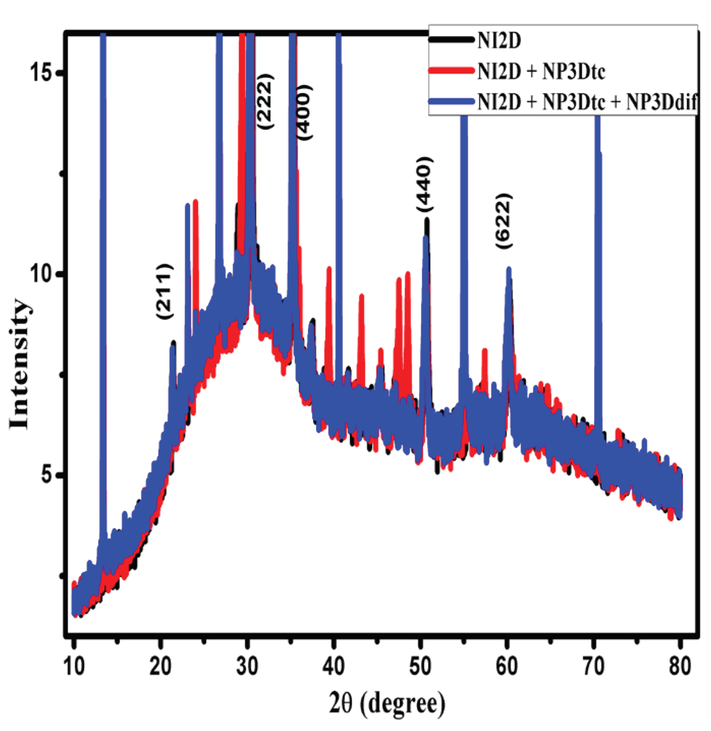Preprints 196008 g011