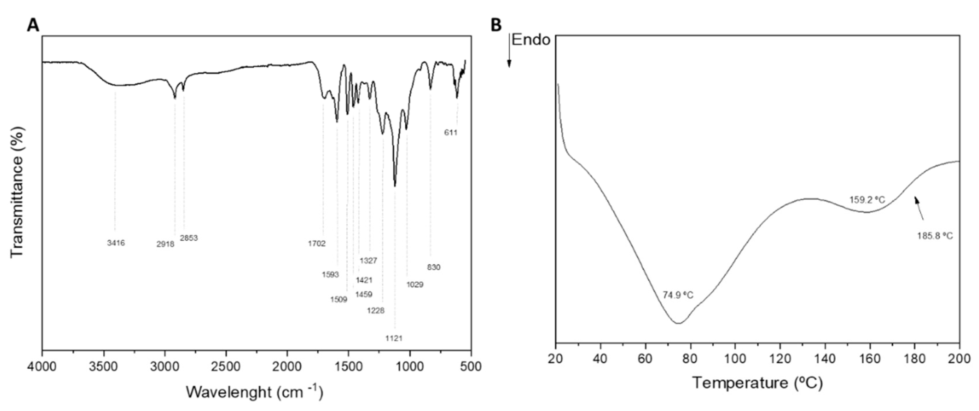 Preprints 87653 g001