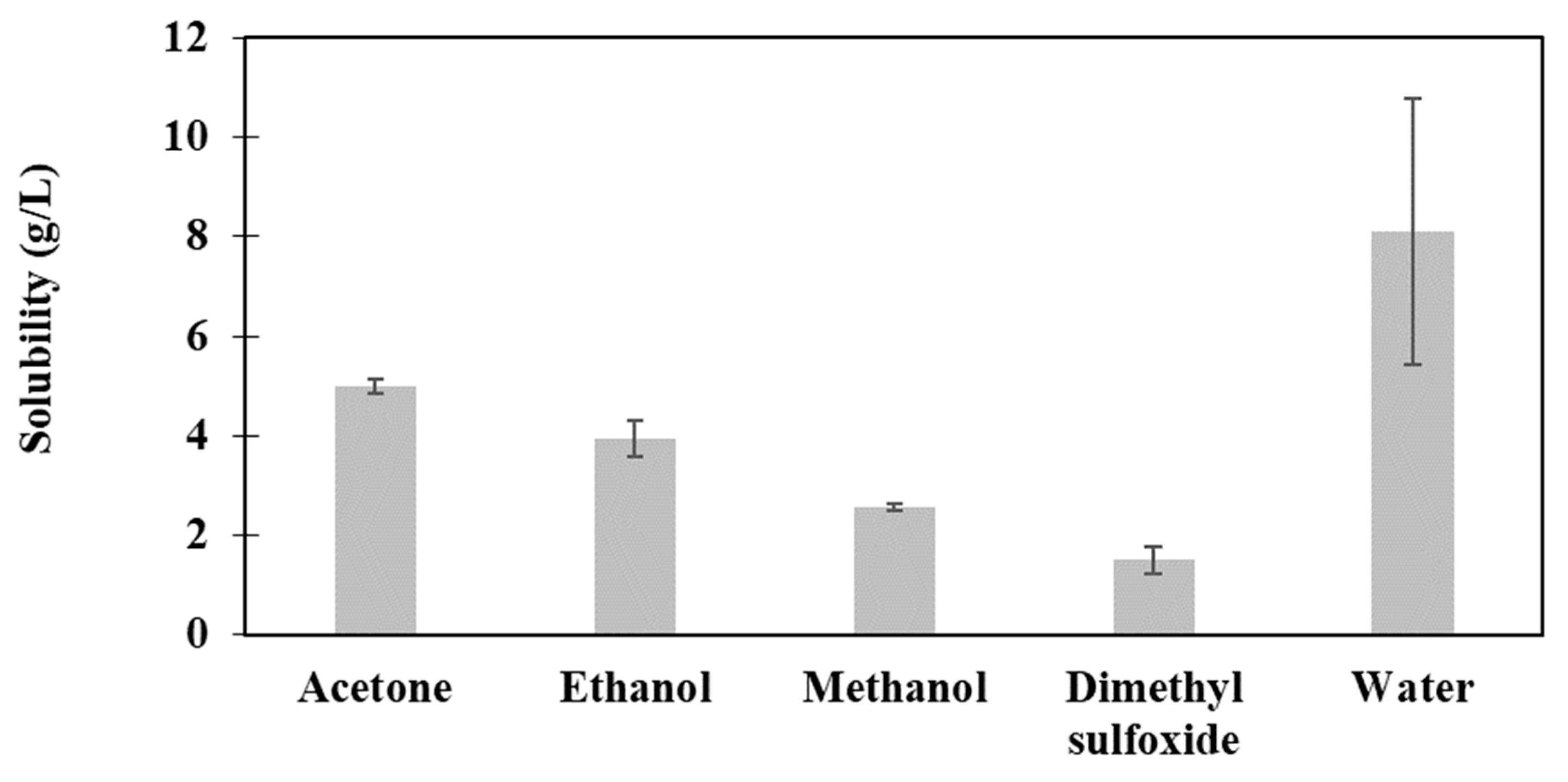 Preprints 87653 g002
