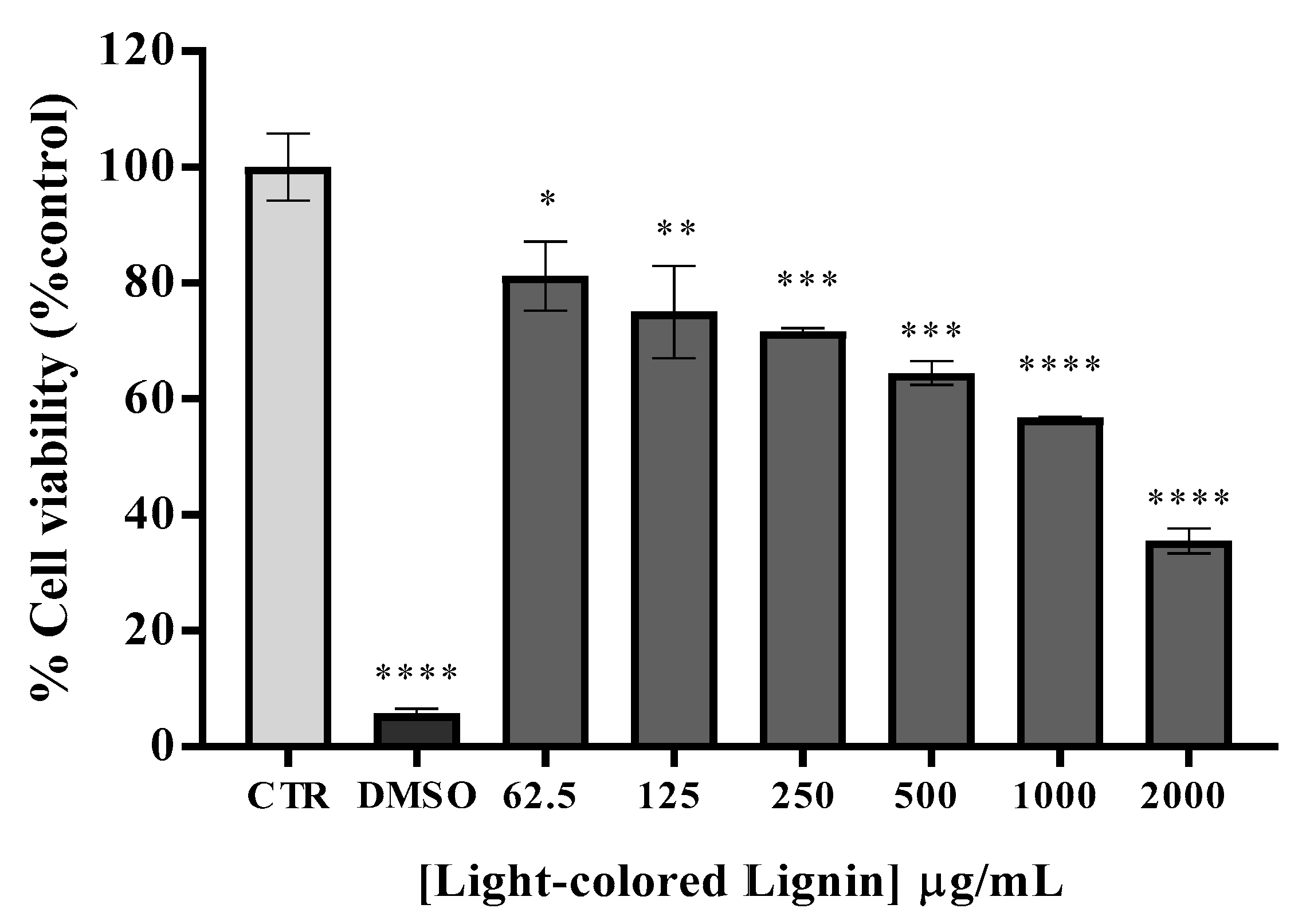 Preprints 87653 g003