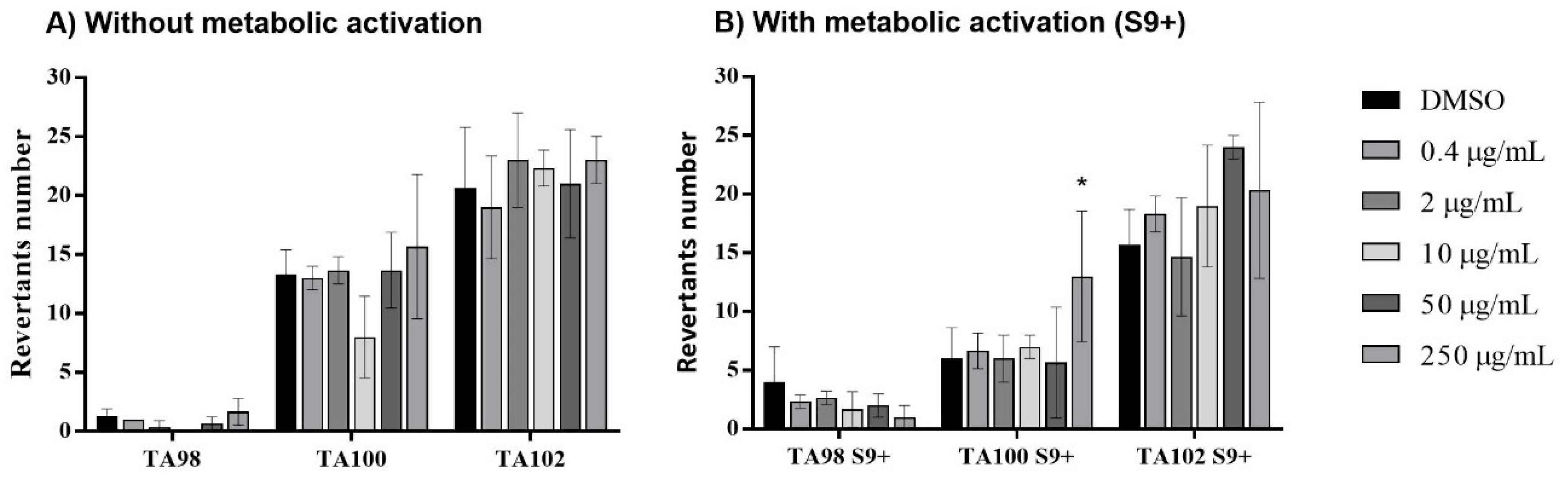 Preprints 87653 g004