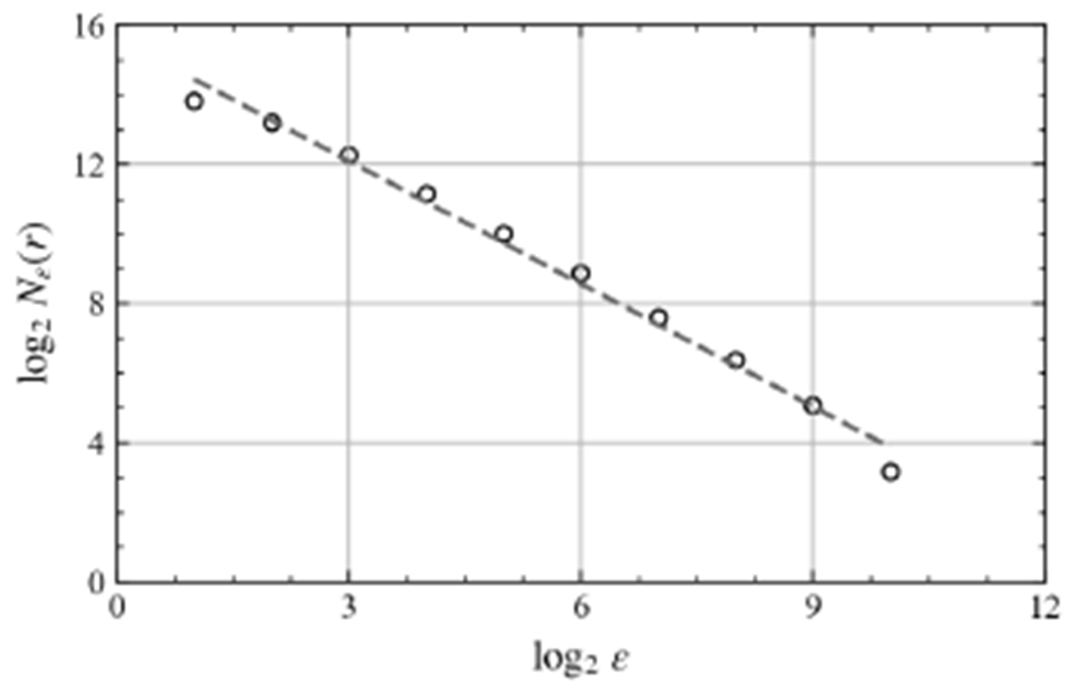 Preprints 196421 g005