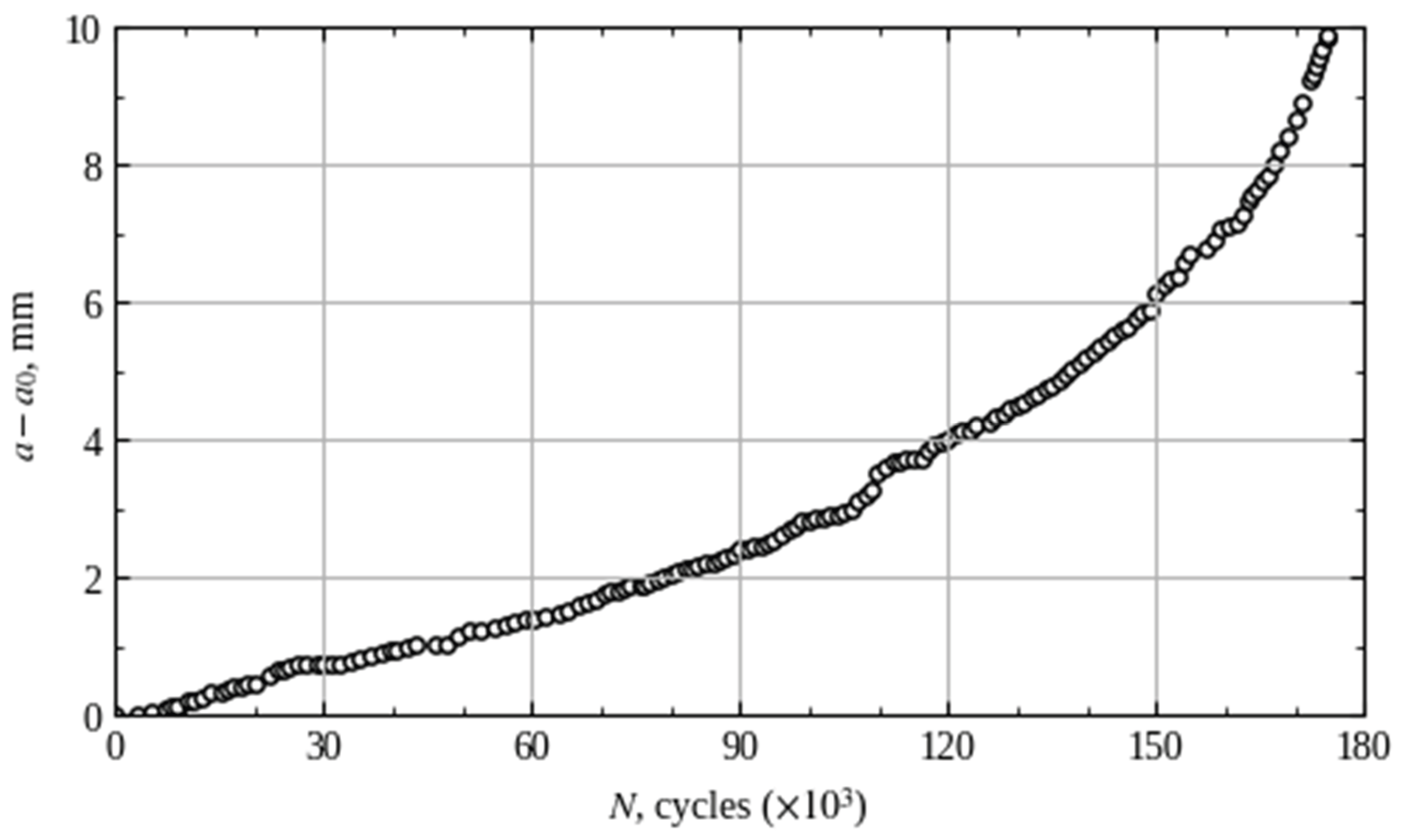 Preprints 196421 g007